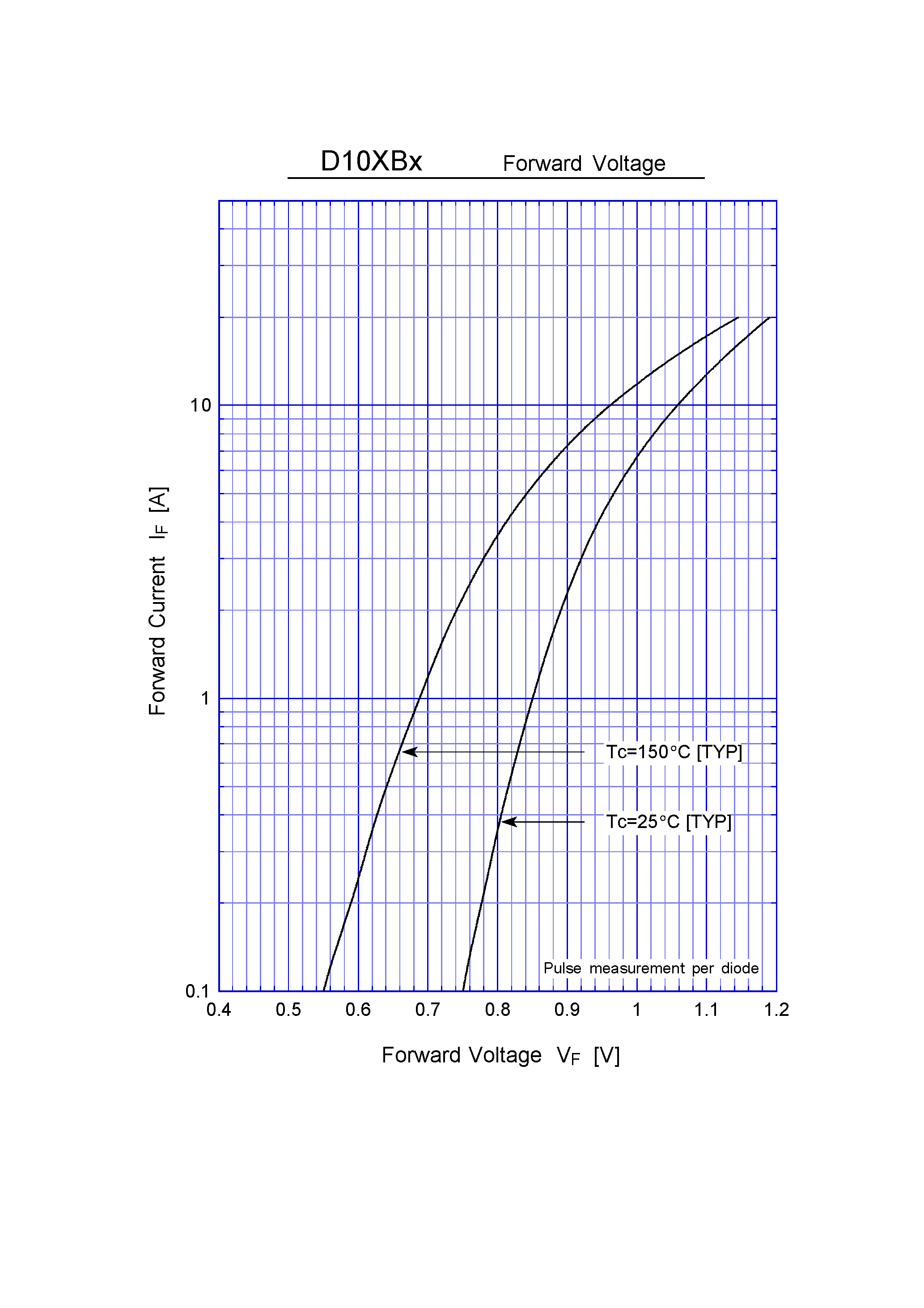 Datasheet D10XB60 - General Purpose Rectifiers(600V 10A) page 2
