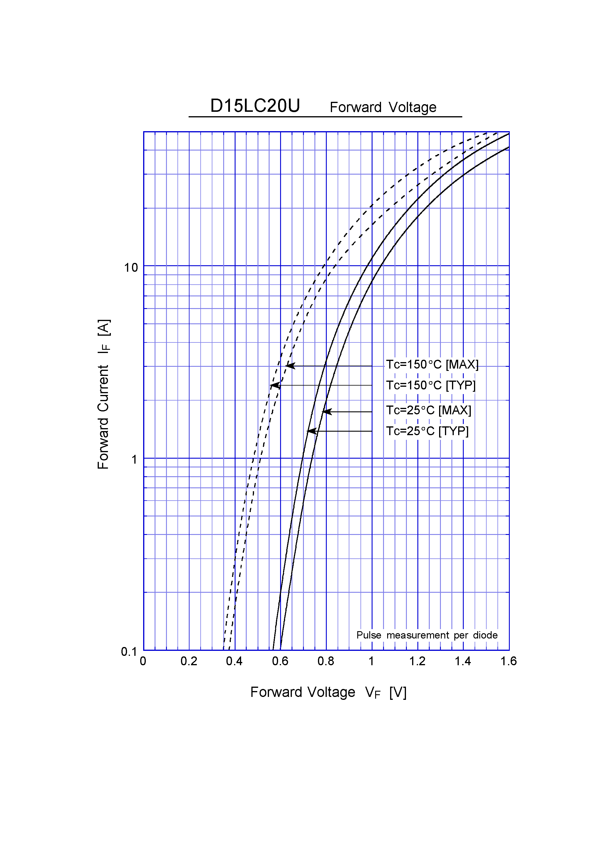 Datasheet D15SB10 page 2 Datasheet D15SB10 - 15A(SIP) BRIDGE RECTIFIERS page 2