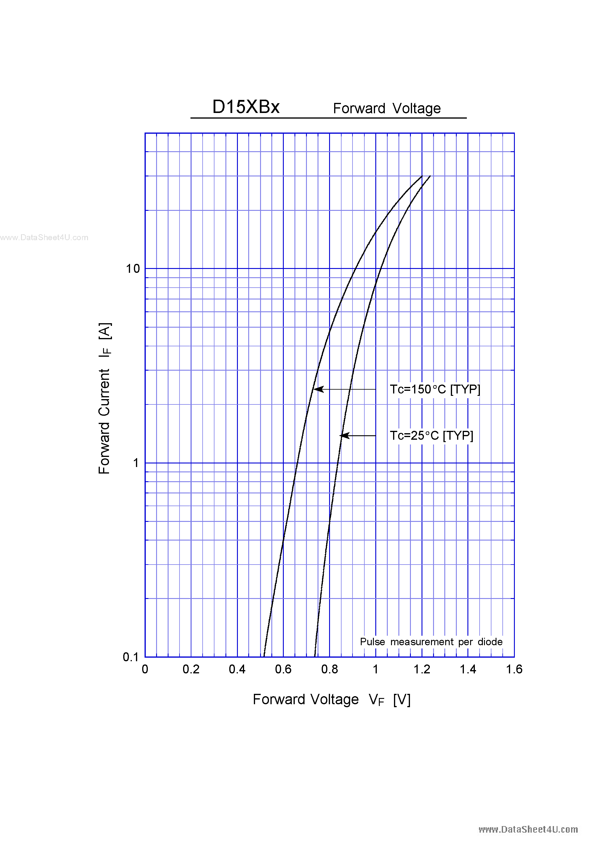 Datasheet D15XB20 page 2 Datasheet D15XB20 - General Purpose Rectifiers(200V 15A) page 2