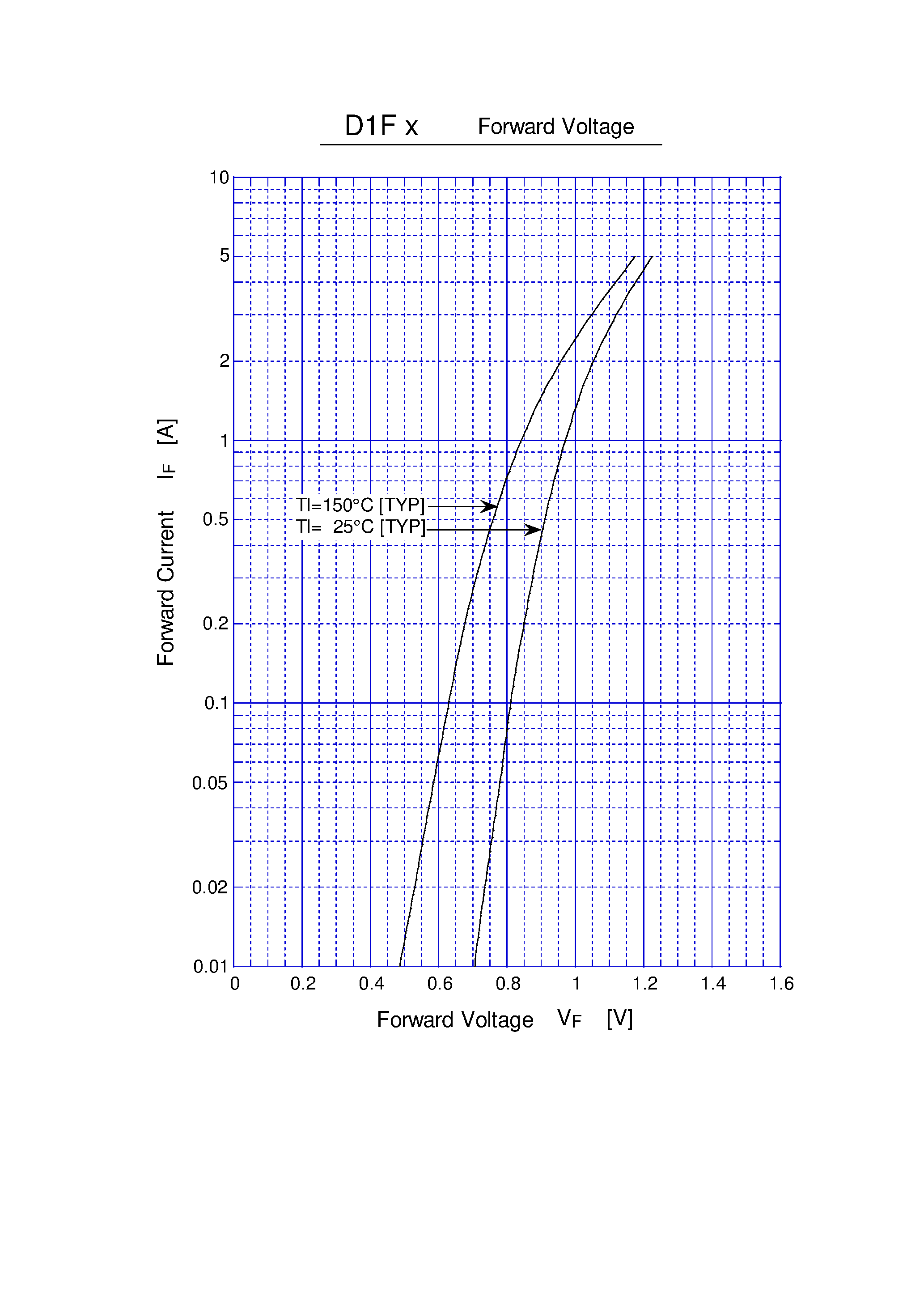 Datasheet D1F20 - General Purpose Rectifiers Single(200V 1A) page 2
