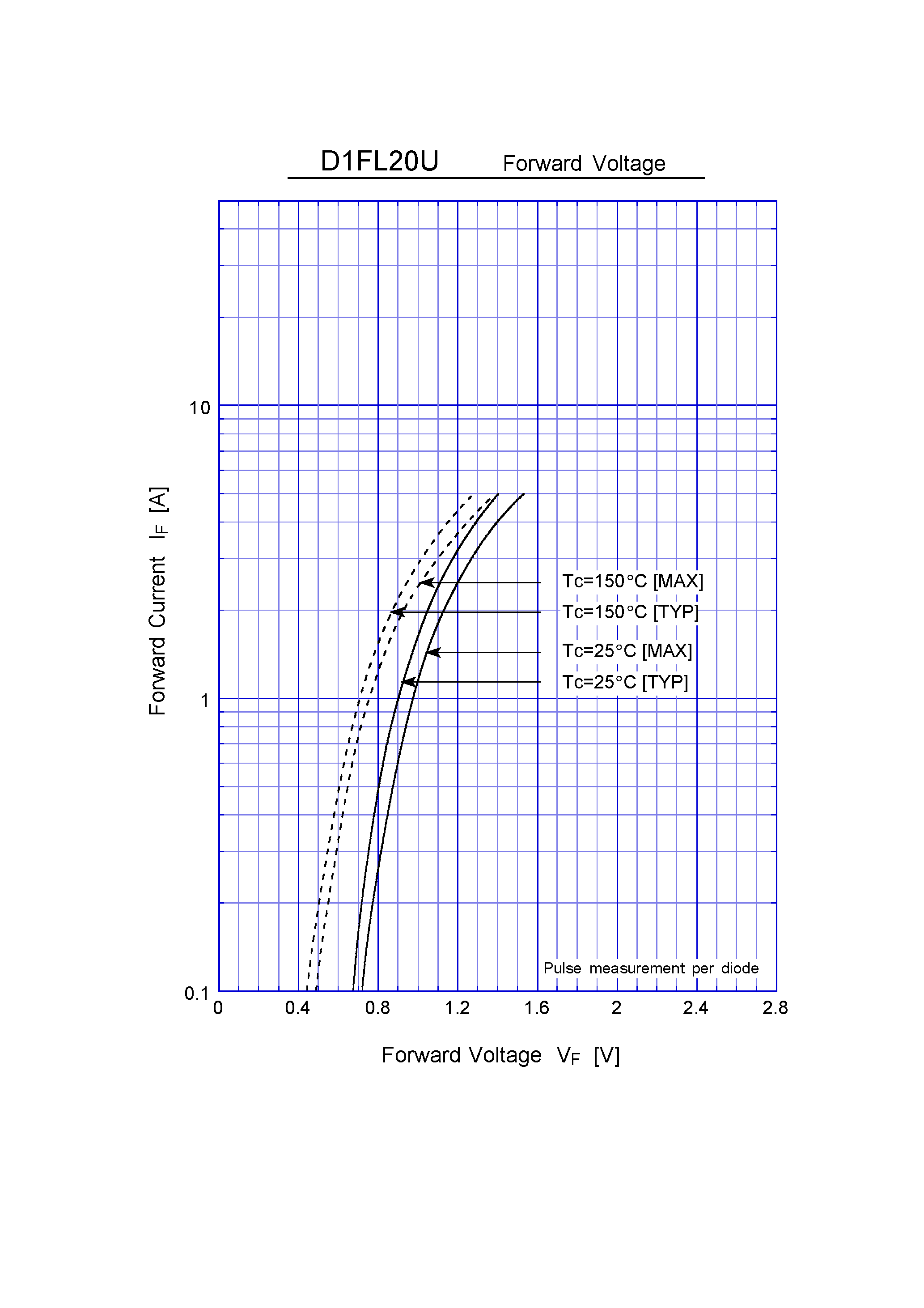 Datasheet D1FL20 - Super Fast Recovery Rectifiers(200V 1.1A) page 2