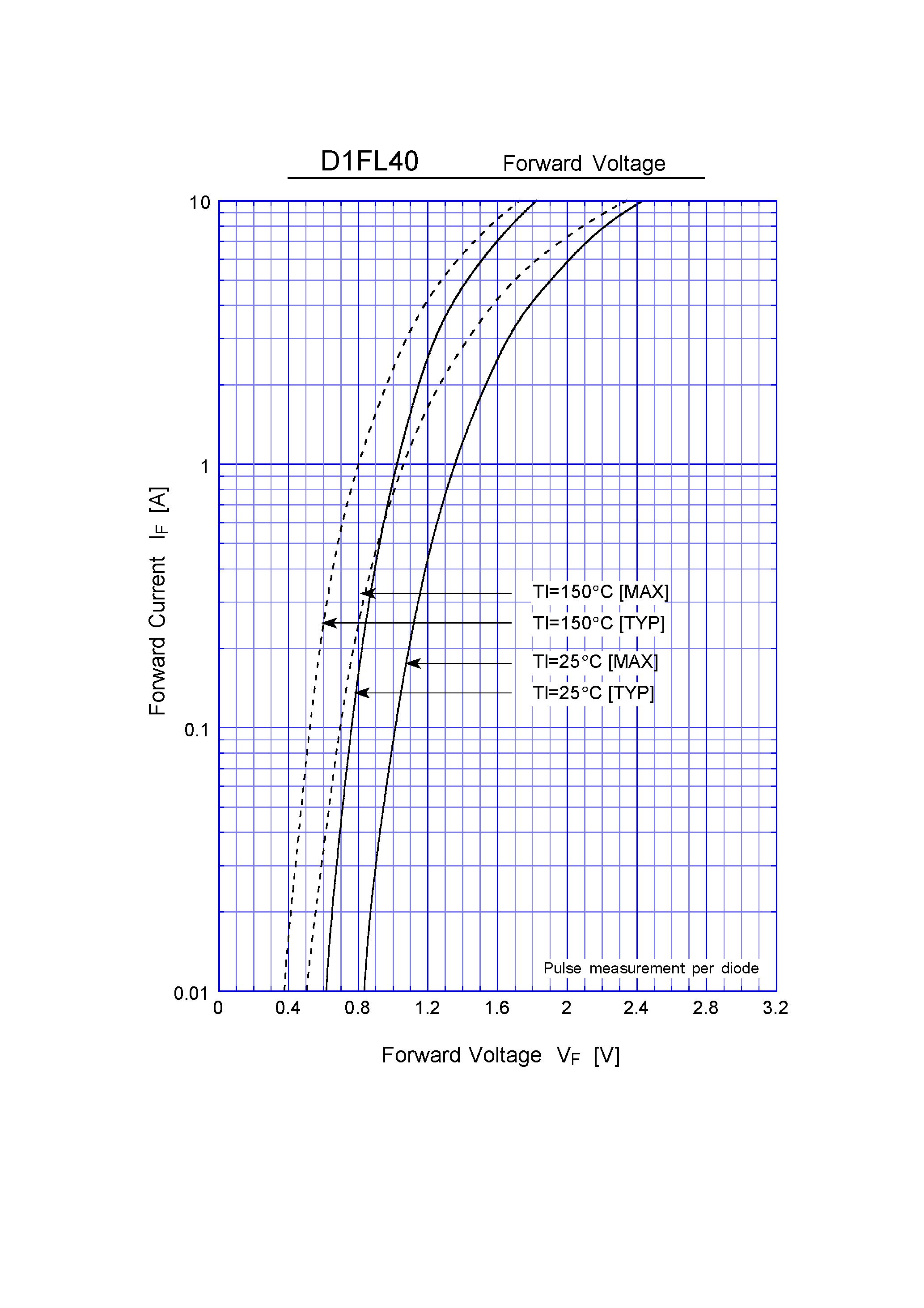 Datasheet D1FL40 page 2 Datasheet D1FL40 - Super Fast Recovery Rectifiers(400V 0.8A) page 2