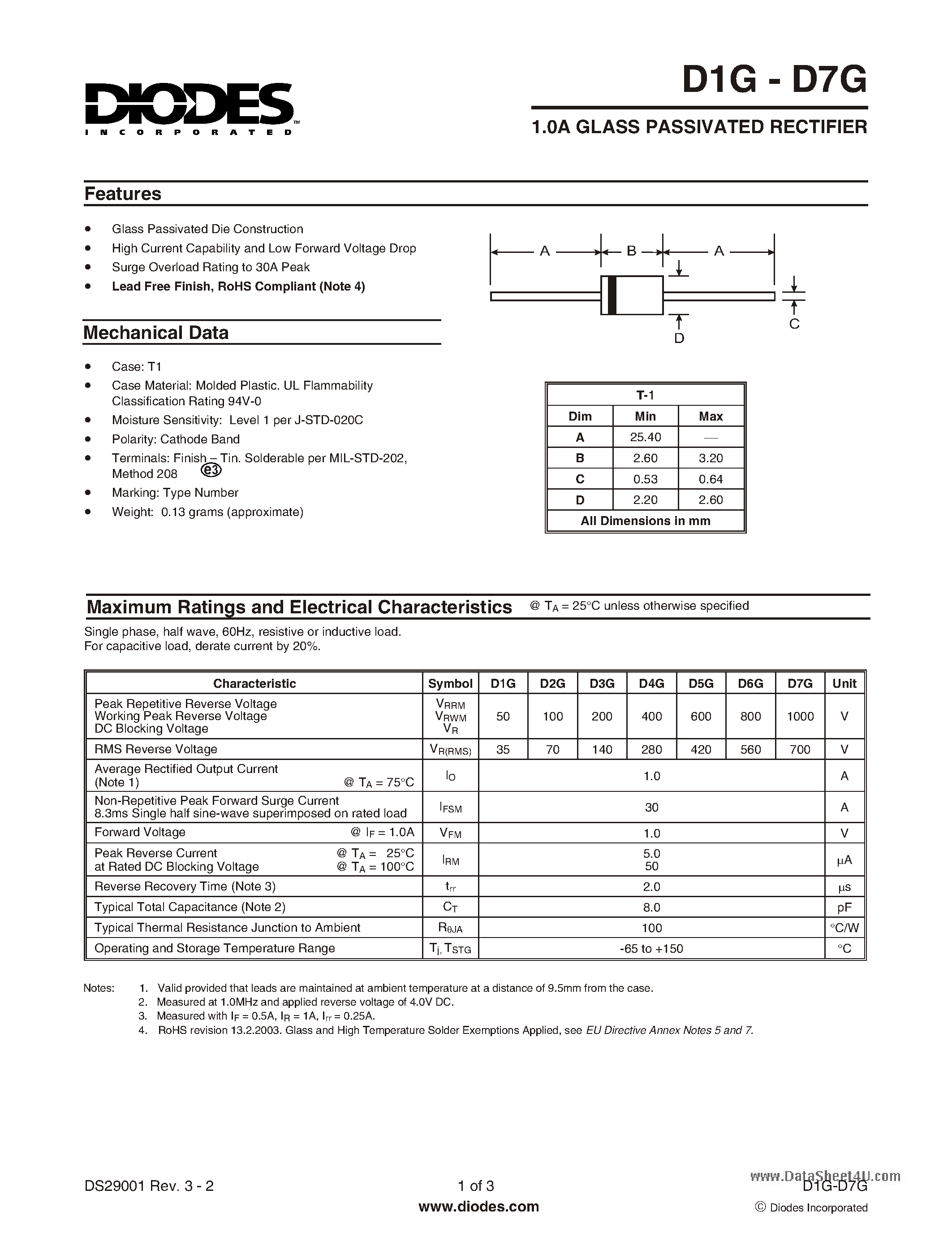 Datasheet D1G - 1.0A GLASS PASSIVATED RECTIFIER page 1