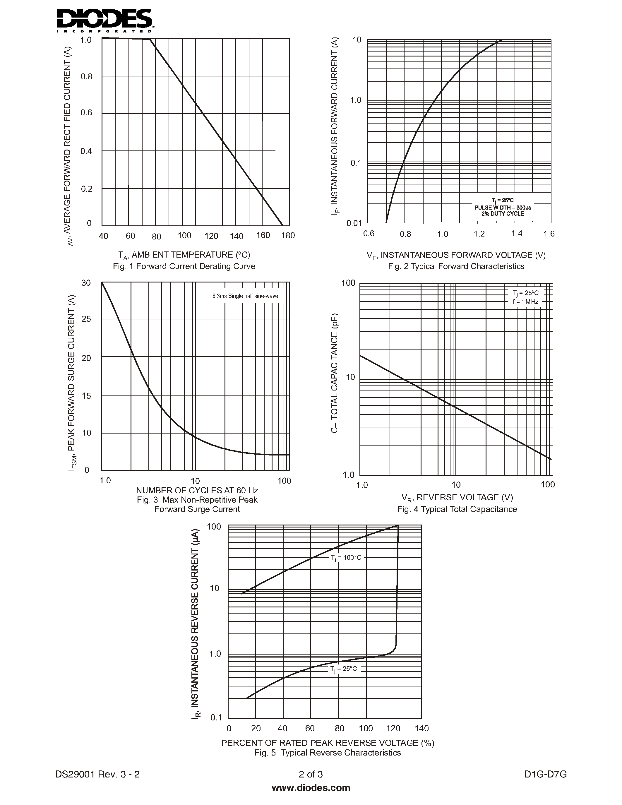Datasheet D1G - 1.0A GLASS PASSIVATED RECTIFIER page 2