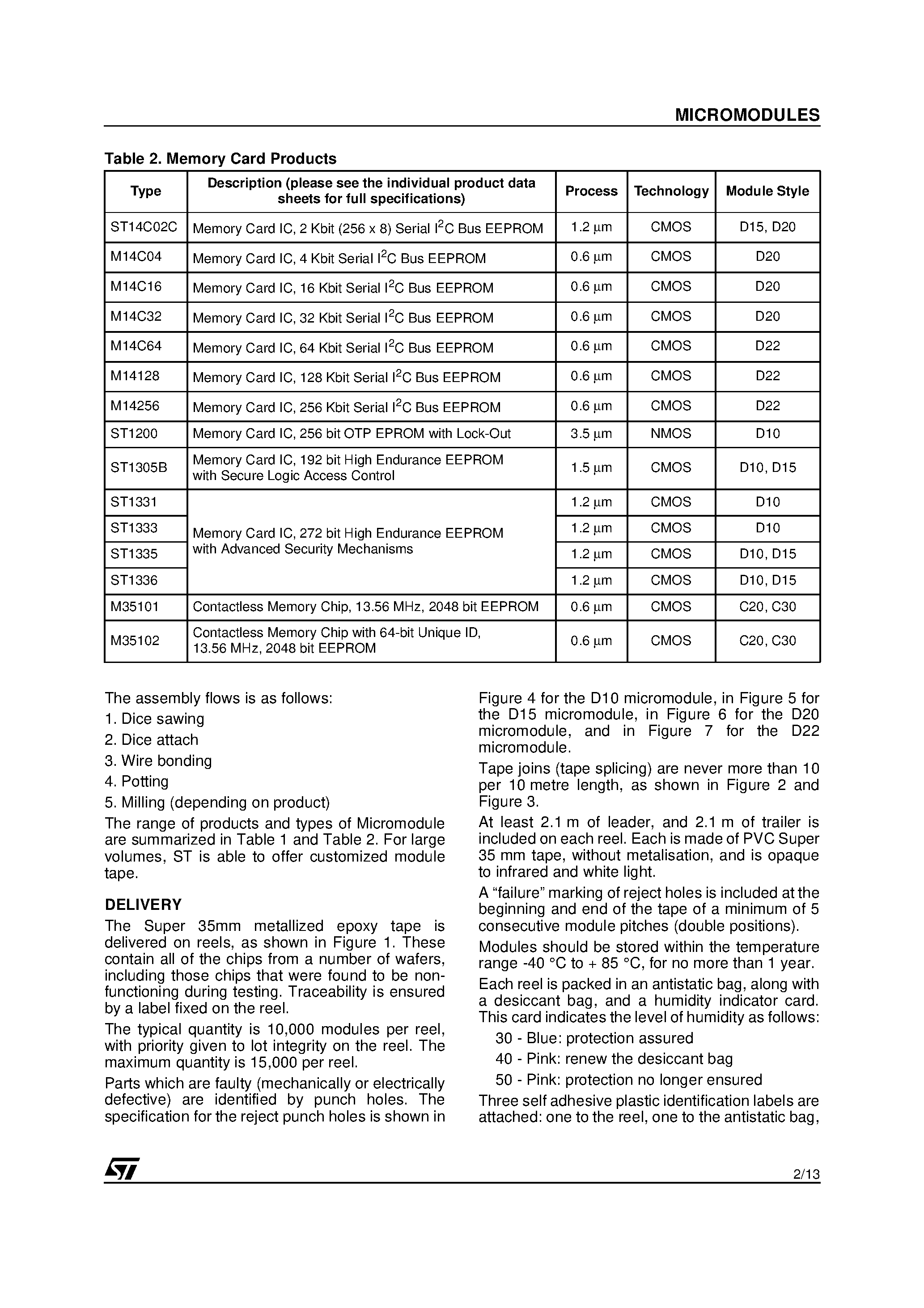 Даташит D20 - Memory Micromodules General Information for D1/ D2 and C Packaging страница 2