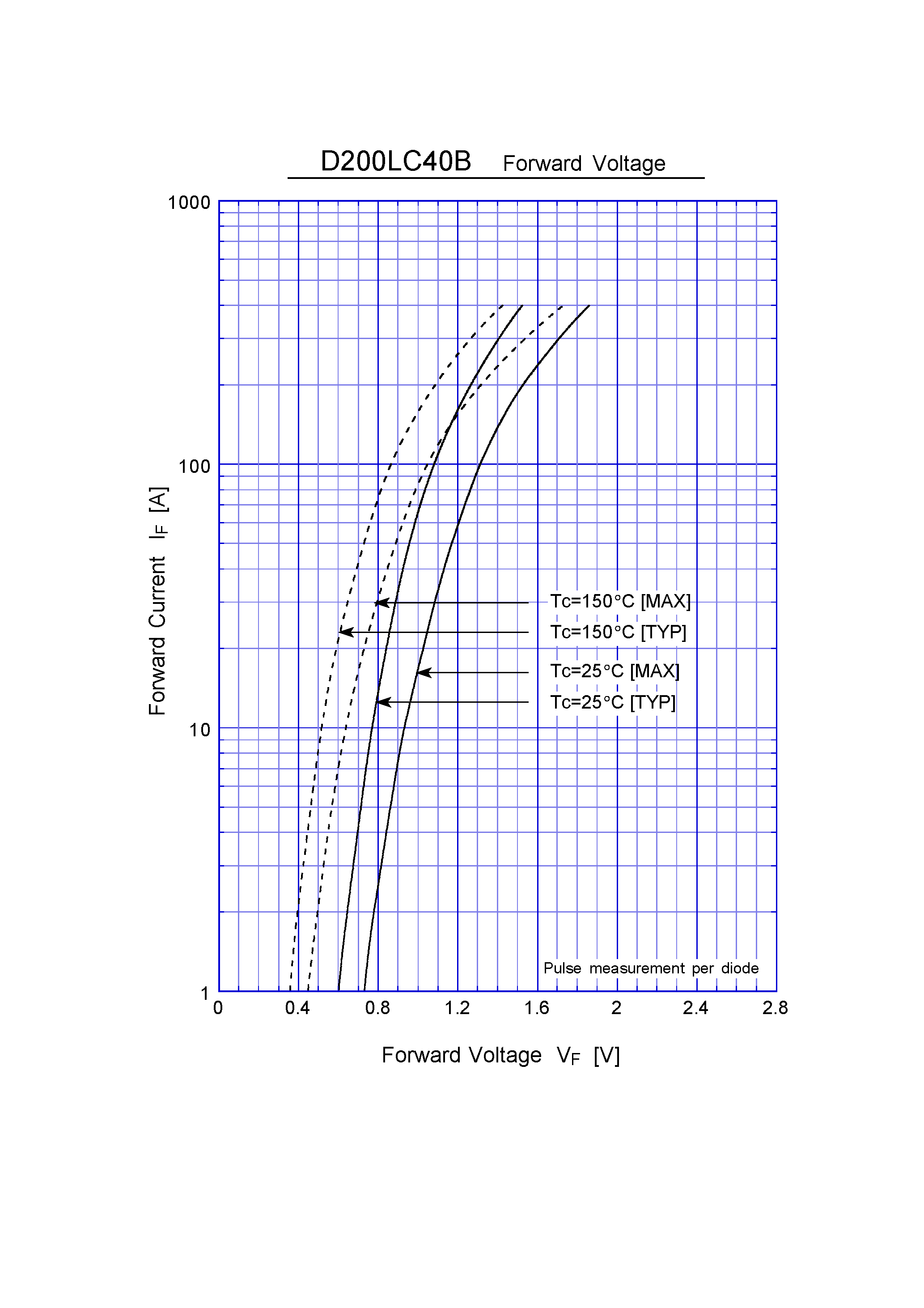 Datasheet D200LC40B page 2 Datasheet D200LC40B - Super Fast Recovery Rectifiers(400V 200A) page 2