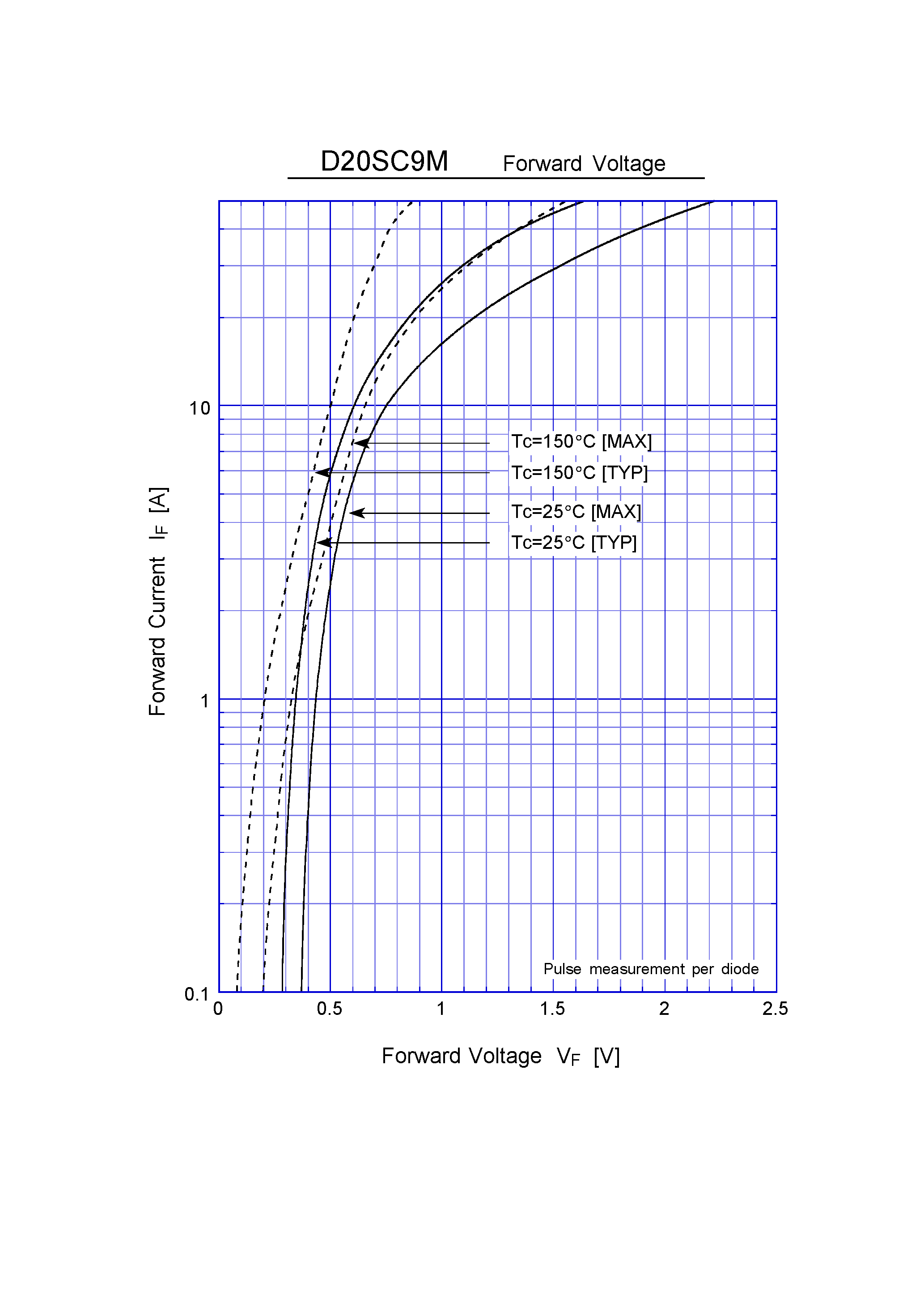 Datasheet D20SC9M page 2 Datasheet D20SC9M - Schottky Rectifiers (SBD) (90V 20A) page 2