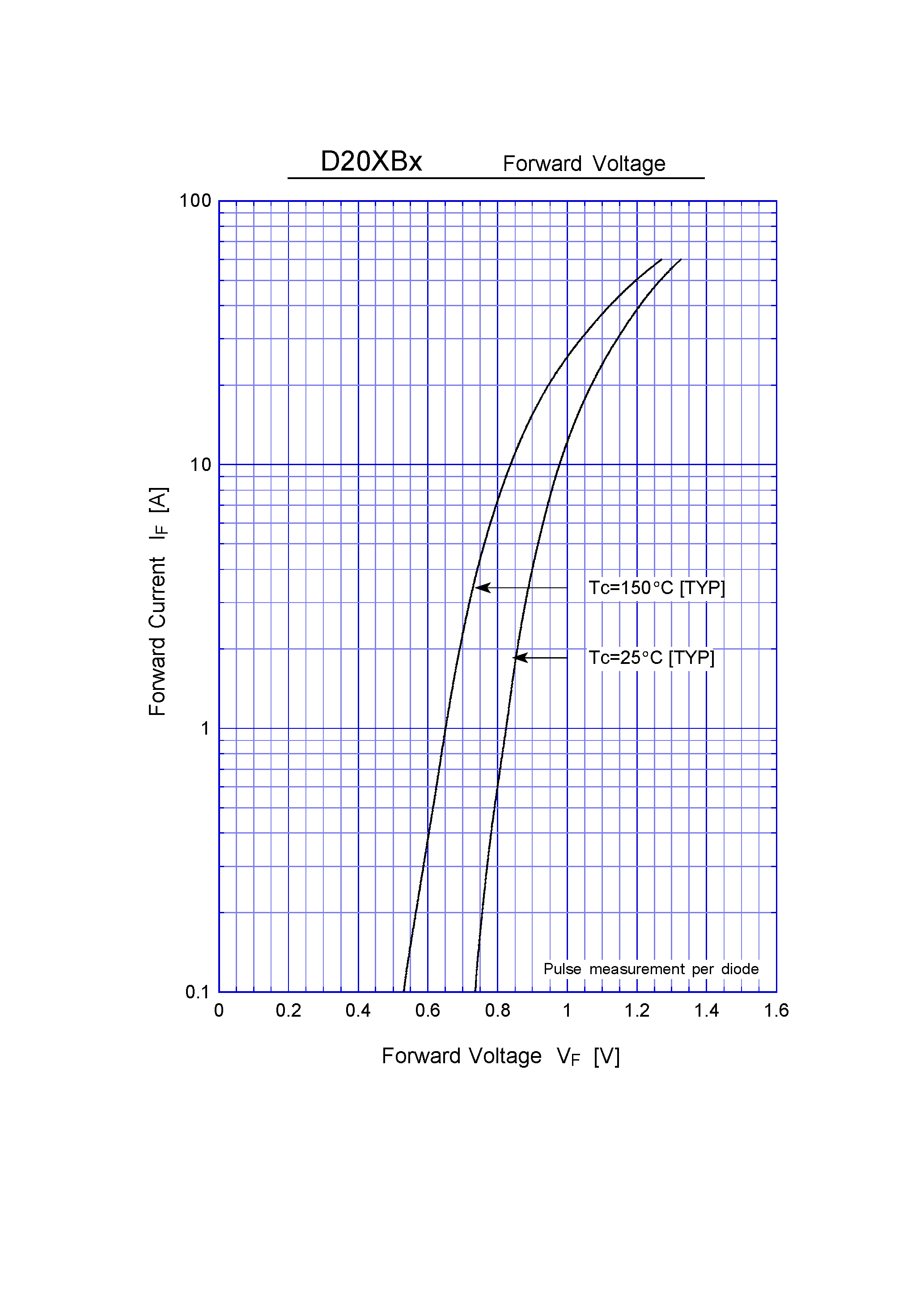 Datasheet D20XB60 page 2 Datasheet D20XB60 - General Purpose Rectifiers(600V 20A) page 2
