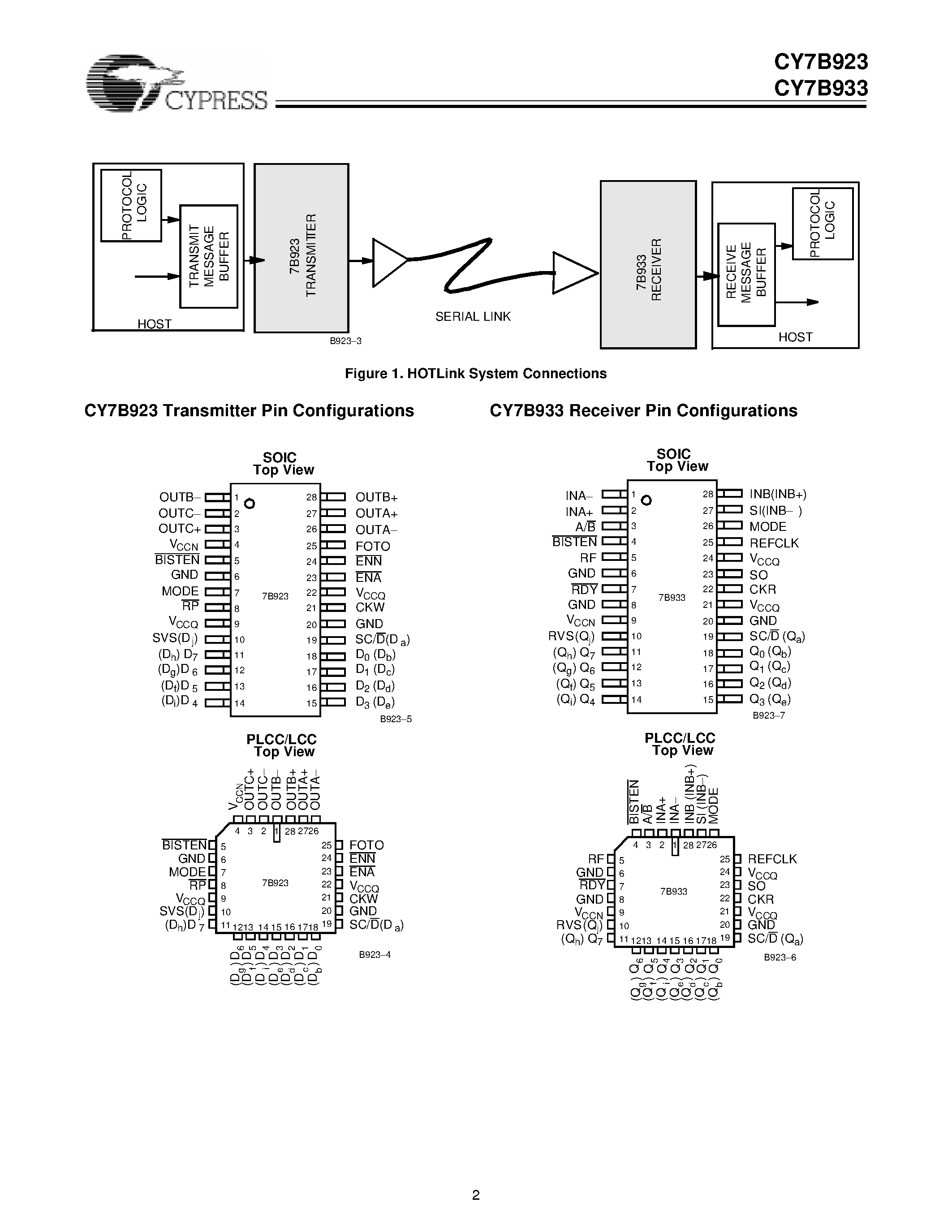 Даташит на микросхему CY7B923-LMB страница 2 Даташит CY7B923-LMB - HOTLink Transmitter/Receiver страница 2