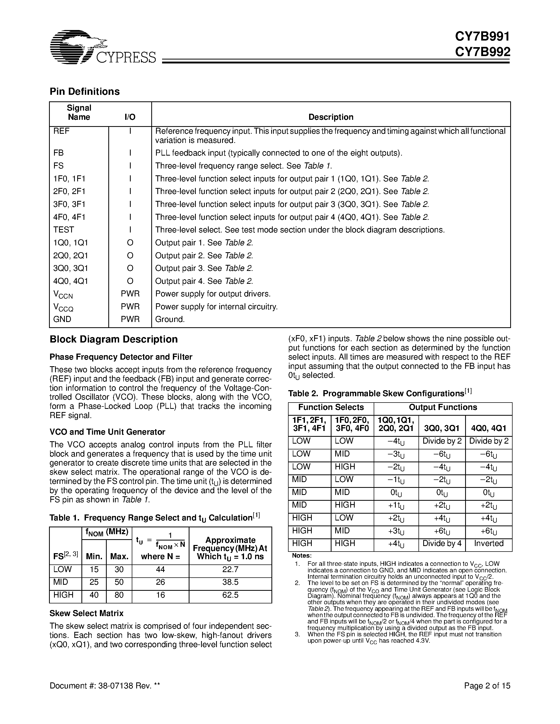 Datasheet CY7B991-5 - Programmable Skew Clock Buffer page 2