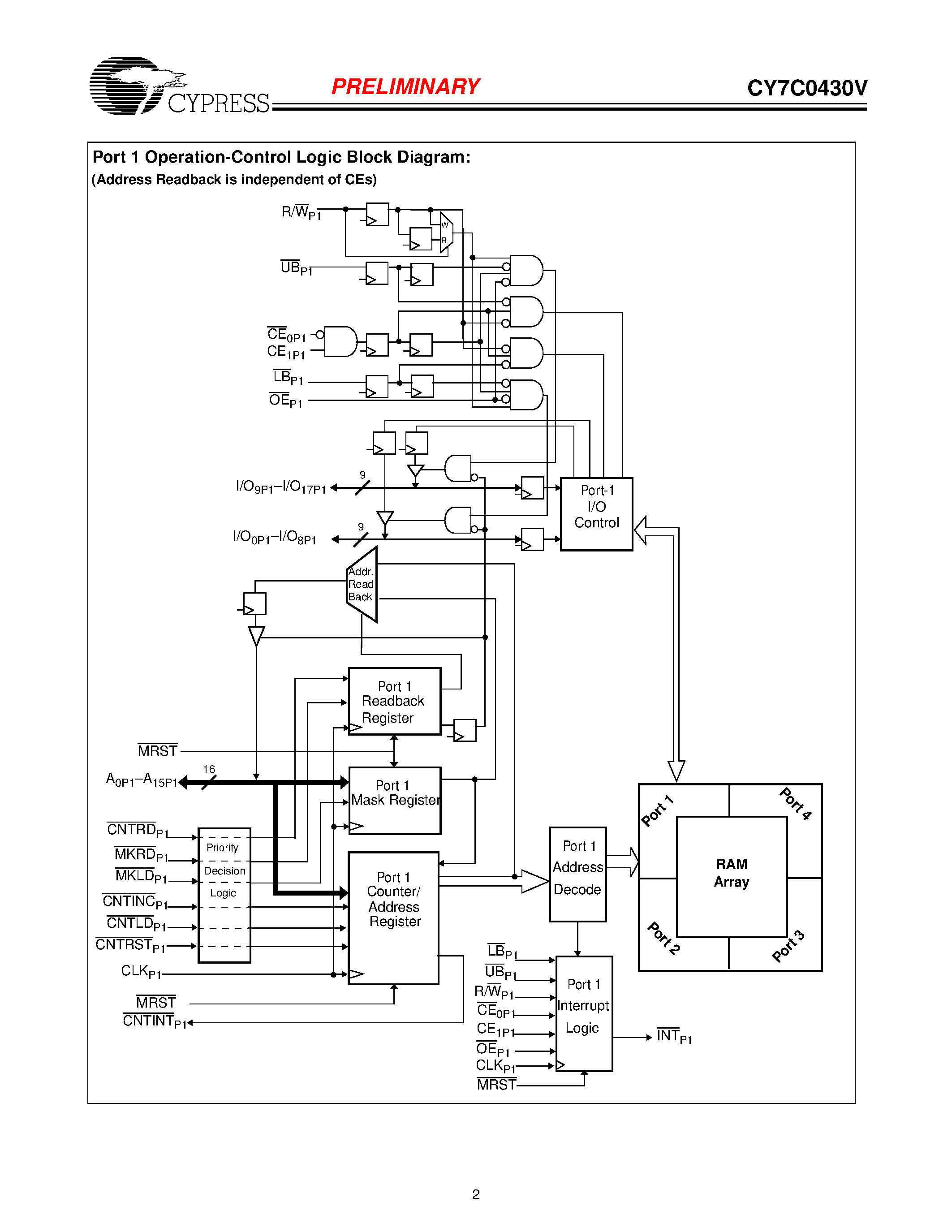 Даташит CY7C0430V - 3.3V 64K x 18 Synchronous QuadPort Static RAM страница 2