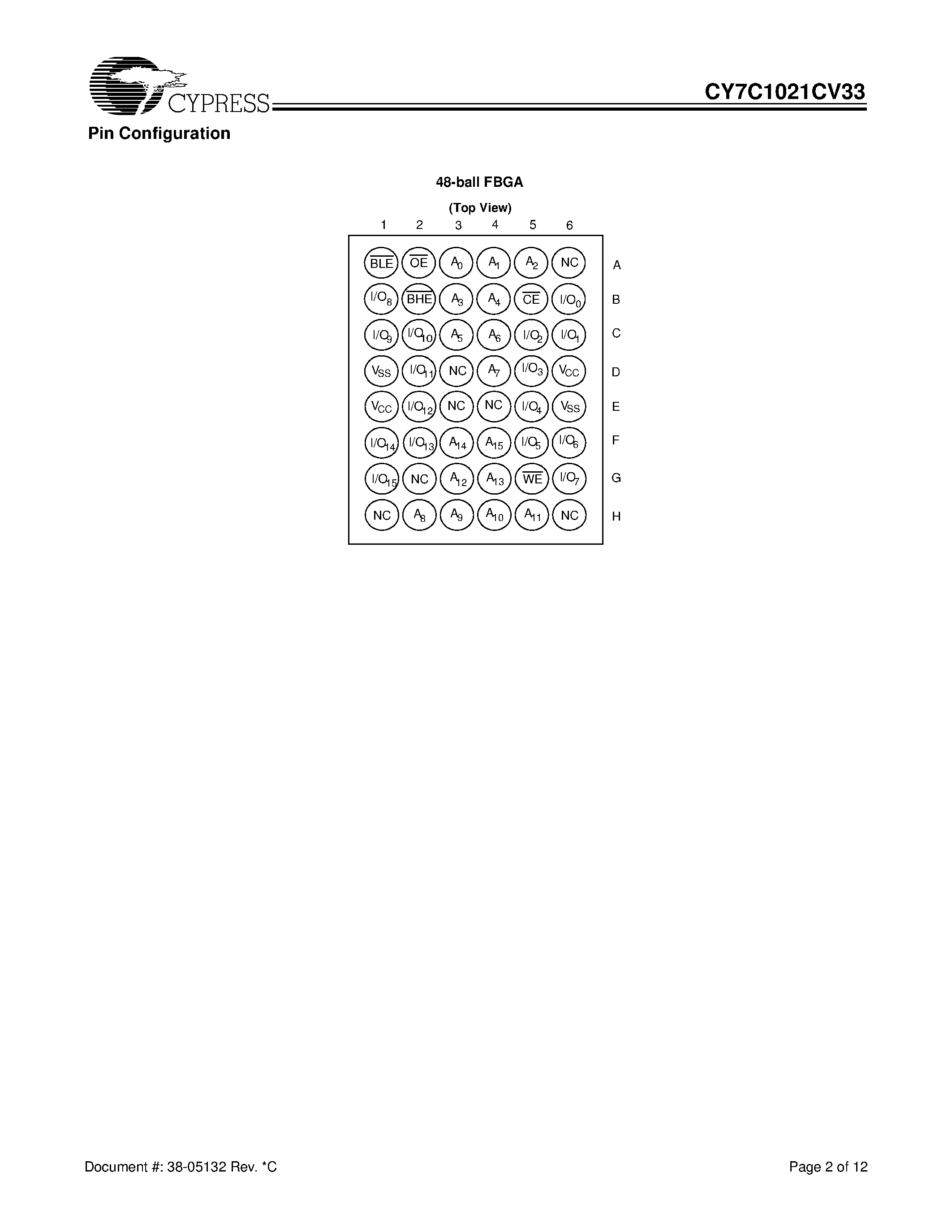 Даташит на микросхему CY7C1021CV33-15BAC страница 2 Даташит CY7C1021CV33-15BAC - 64K x 16 Static RAM страница 2