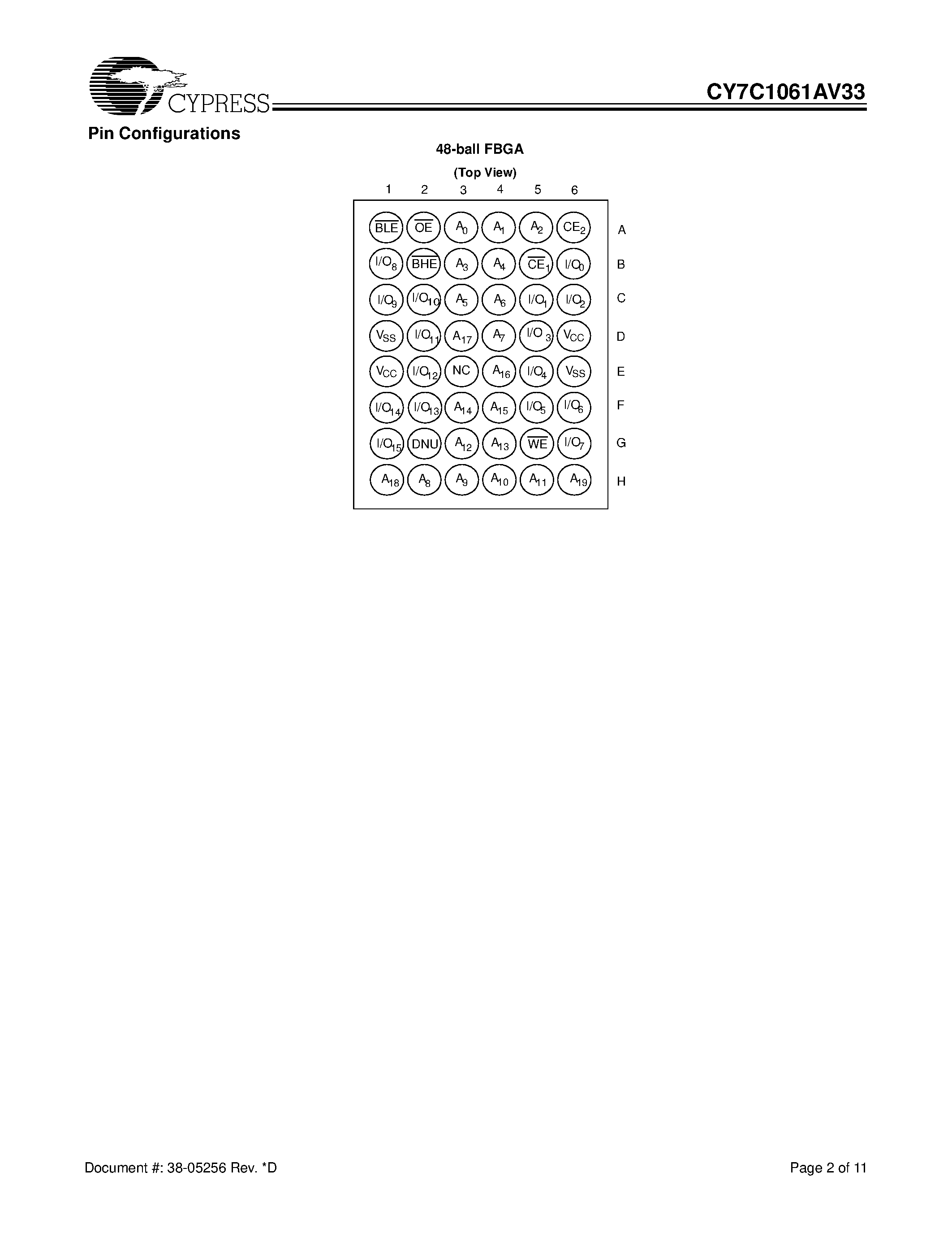 Даташит на микросхему CY7C1061AV33-8ZC страница 2 Даташит CY7C1061AV33-8ZC - 1M x 16 Static RAM страница 2