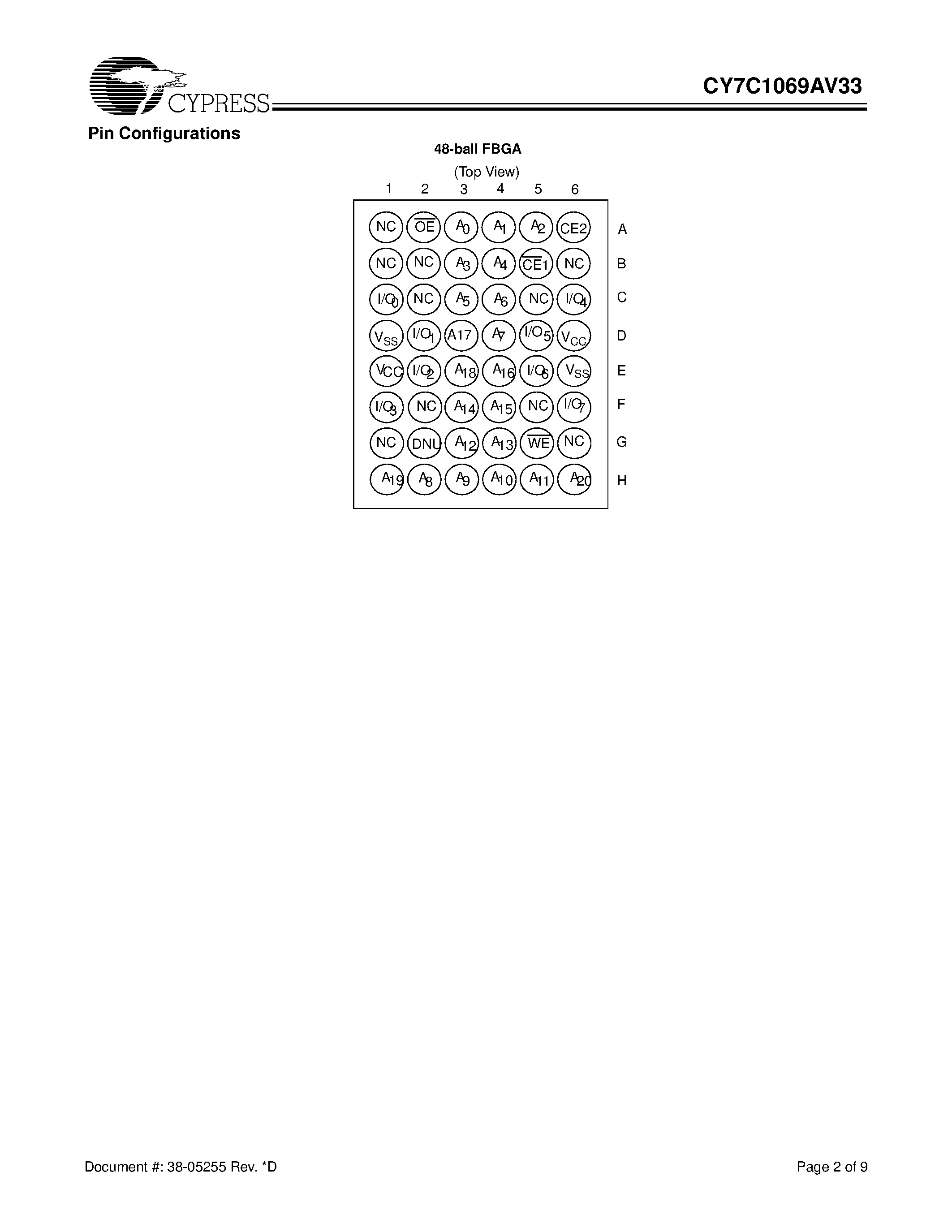 Даташит CY7C1069AV33-12BAI - 2M x 8 Static RAM страница 2