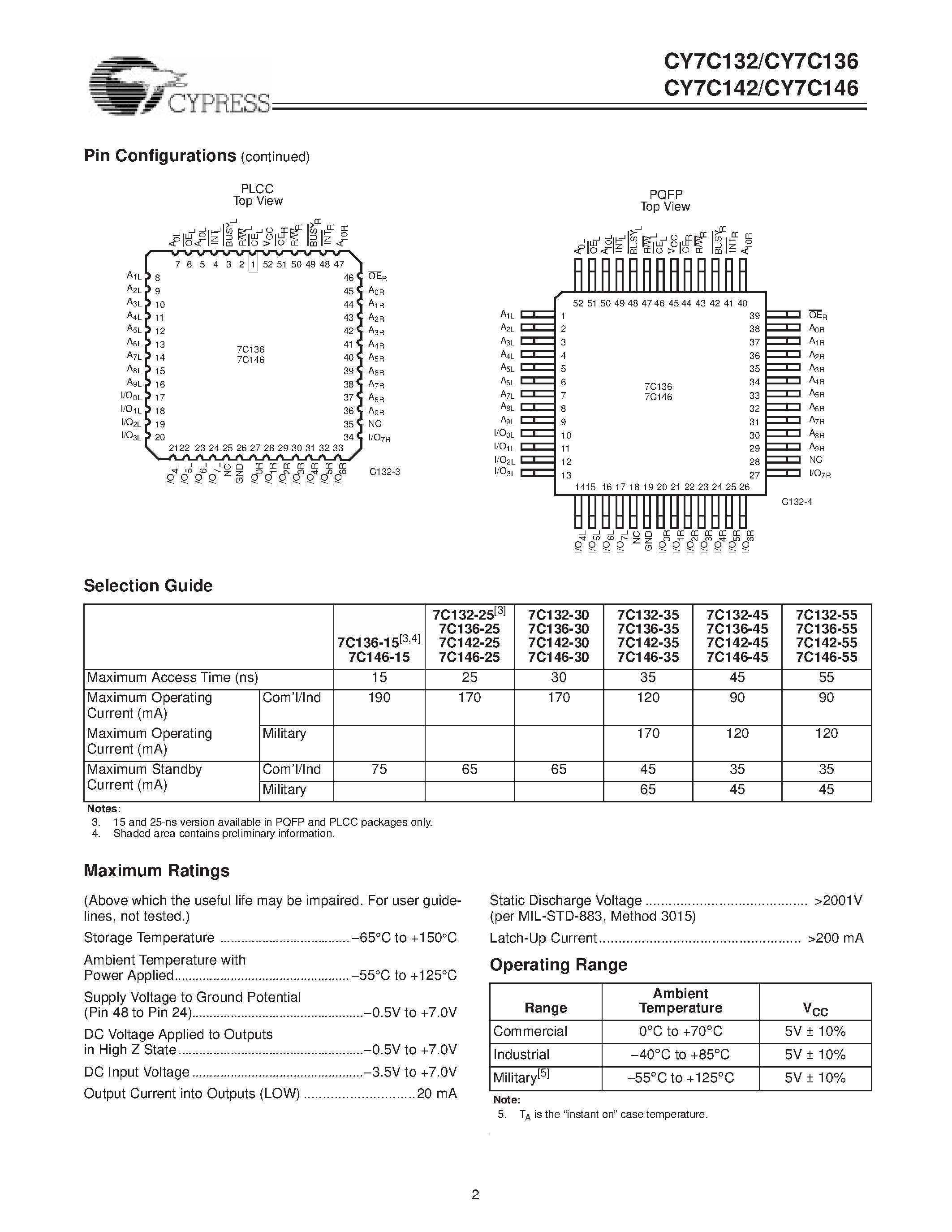 Даташит на микросхему CY7C132-30PI страница 2 Даташит CY7C132-30PI - 2Kx8 Dual-Port Static RAM страница 2