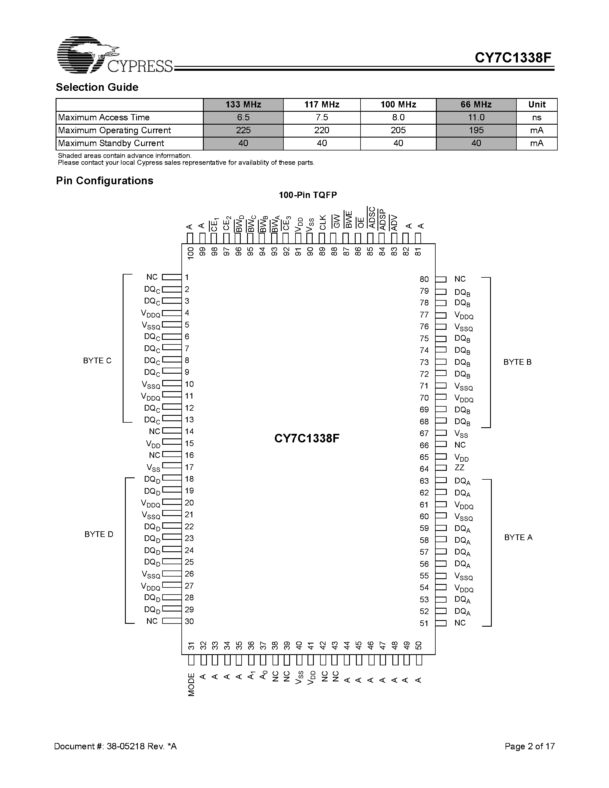 Datasheet CY7C1338F-66BGC - 4-Mb (128K x 32) Flow-Through Sync SRAM page 2