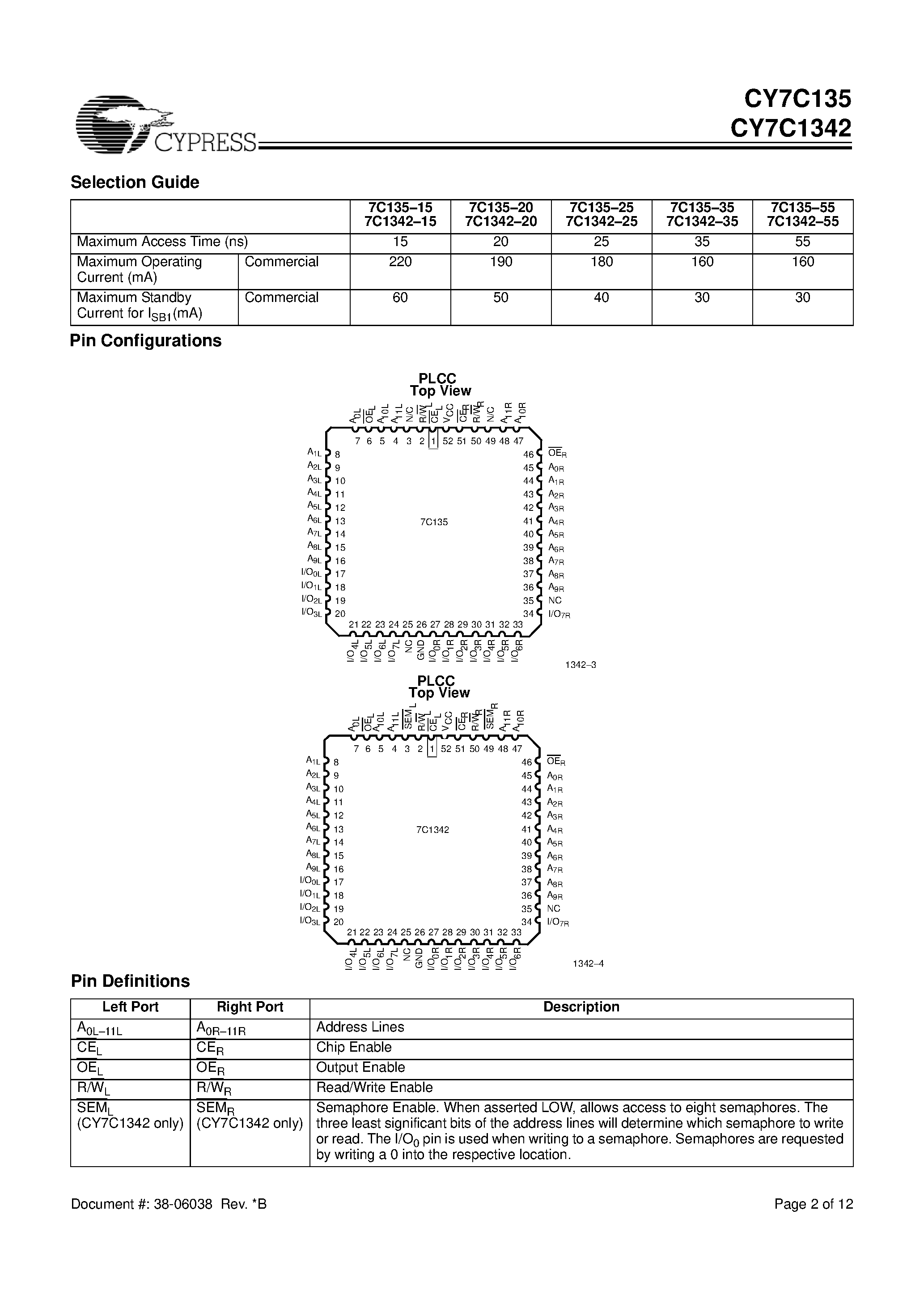 Datasheet CY7C1342-55JI - 4K x 8 Dual-Port Static RAM and 4K x 8 Dual-Port SRAM with Semaphores page 2