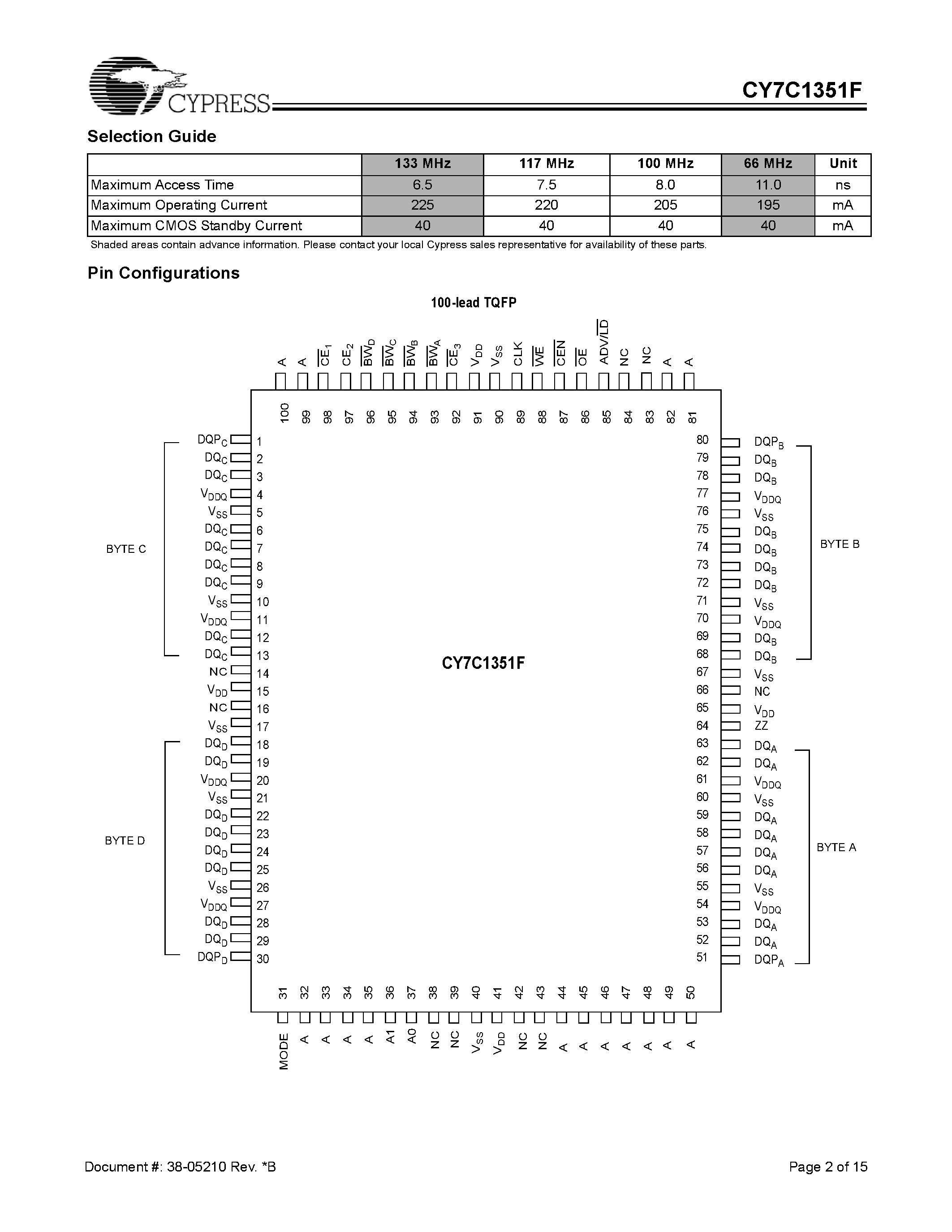 Datasheet CY7C1351F-100AI - 4-Mb (128K x 36) Flow-through SRAM with NoBL Architecture page 2
