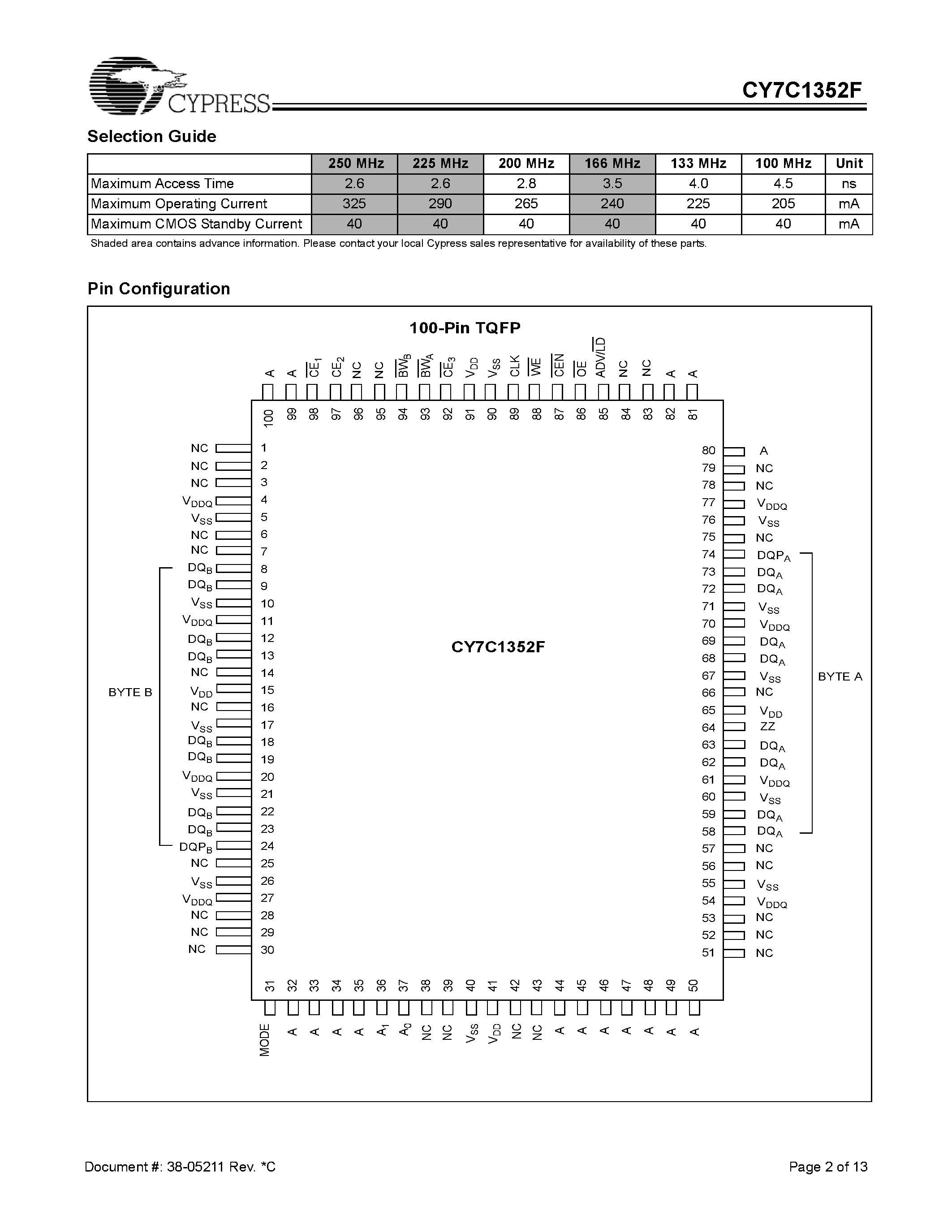 Datasheet CY7C1352F-250AC page 2 Datasheet CY7C1352F-250AC - 4-Mbit (256Kx18) Pipelined SRAM with NoBL Architecture page 2