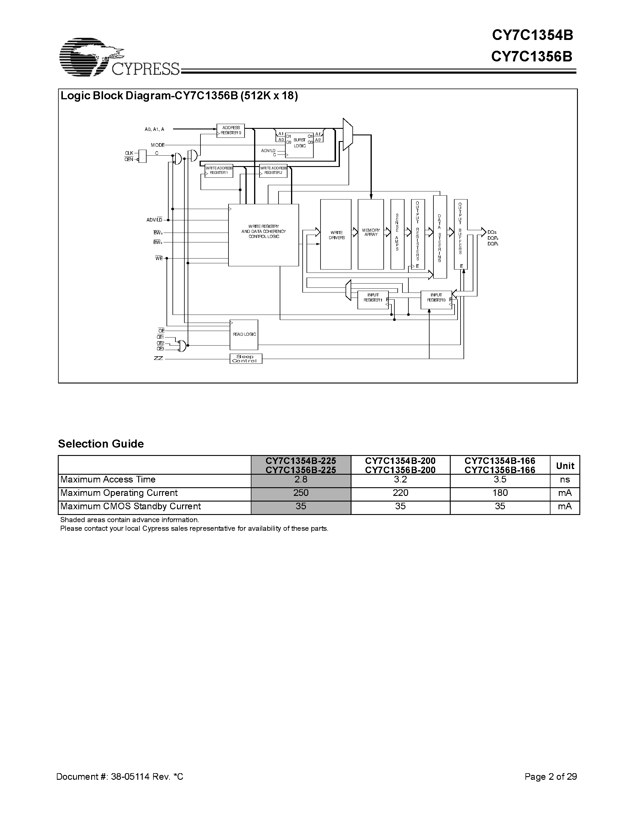 Даташит CY7C1354B-225BGC - 9-Mb (256K x 36/512K x 18) Pipelined SRAM with NoBL Architecture страница 2