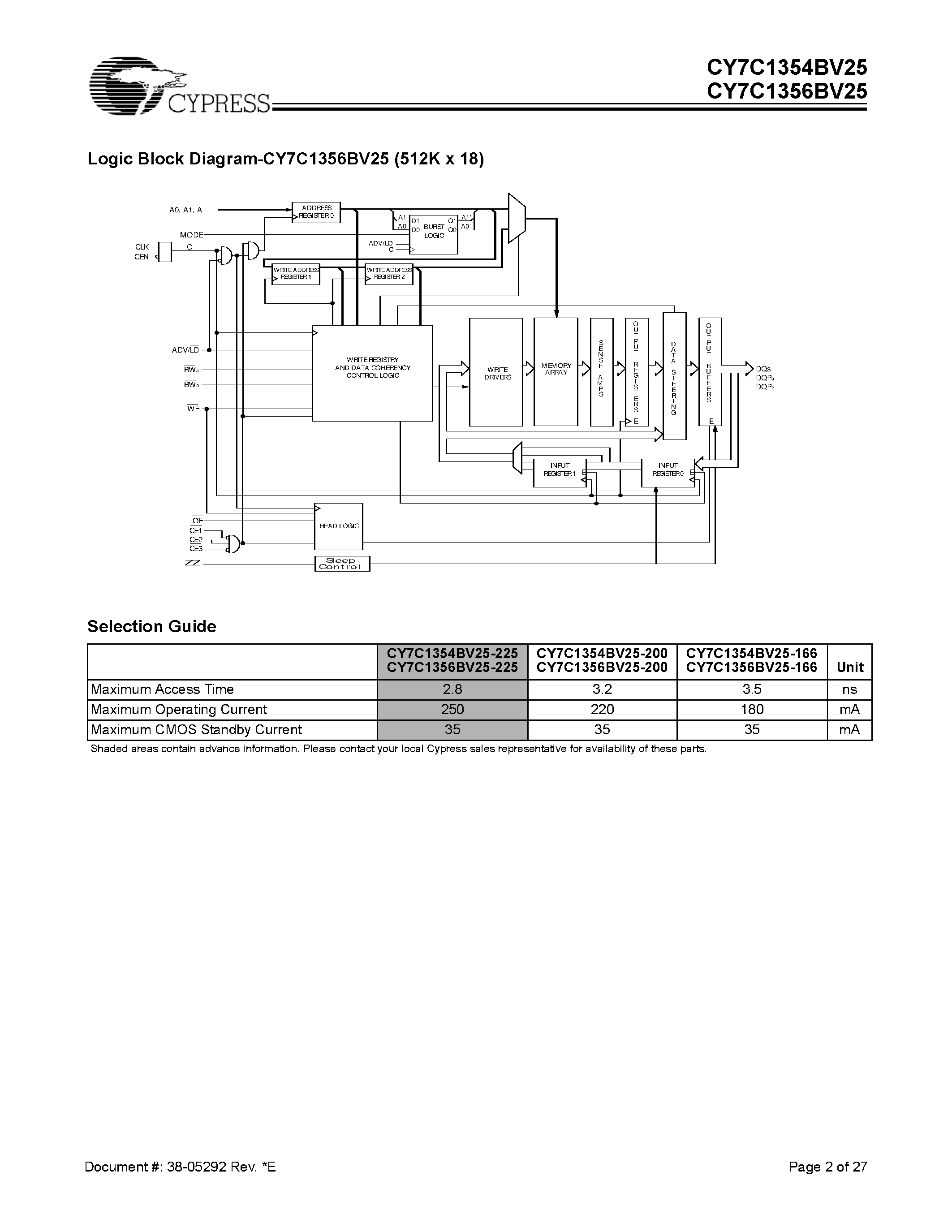 Datasheet CY7C1356BV25-225 - 256K x 36/512K x 18 Pipelined SRAM with NoBL Architecture page 2