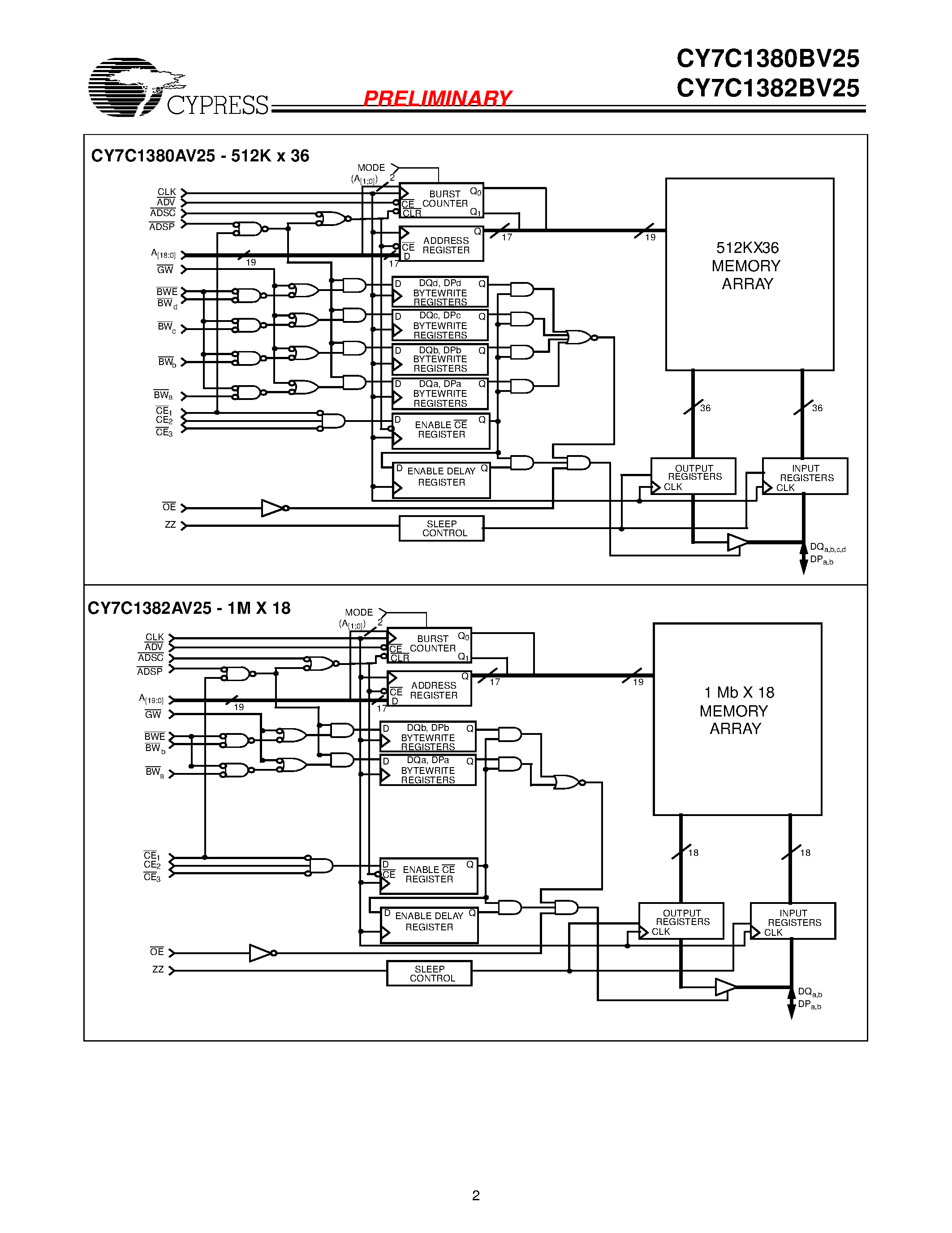 Datasheet CY7C1382BV25-150AC - 512K x 36 / 1 Mb x 18 Pipelined SRAM page 2