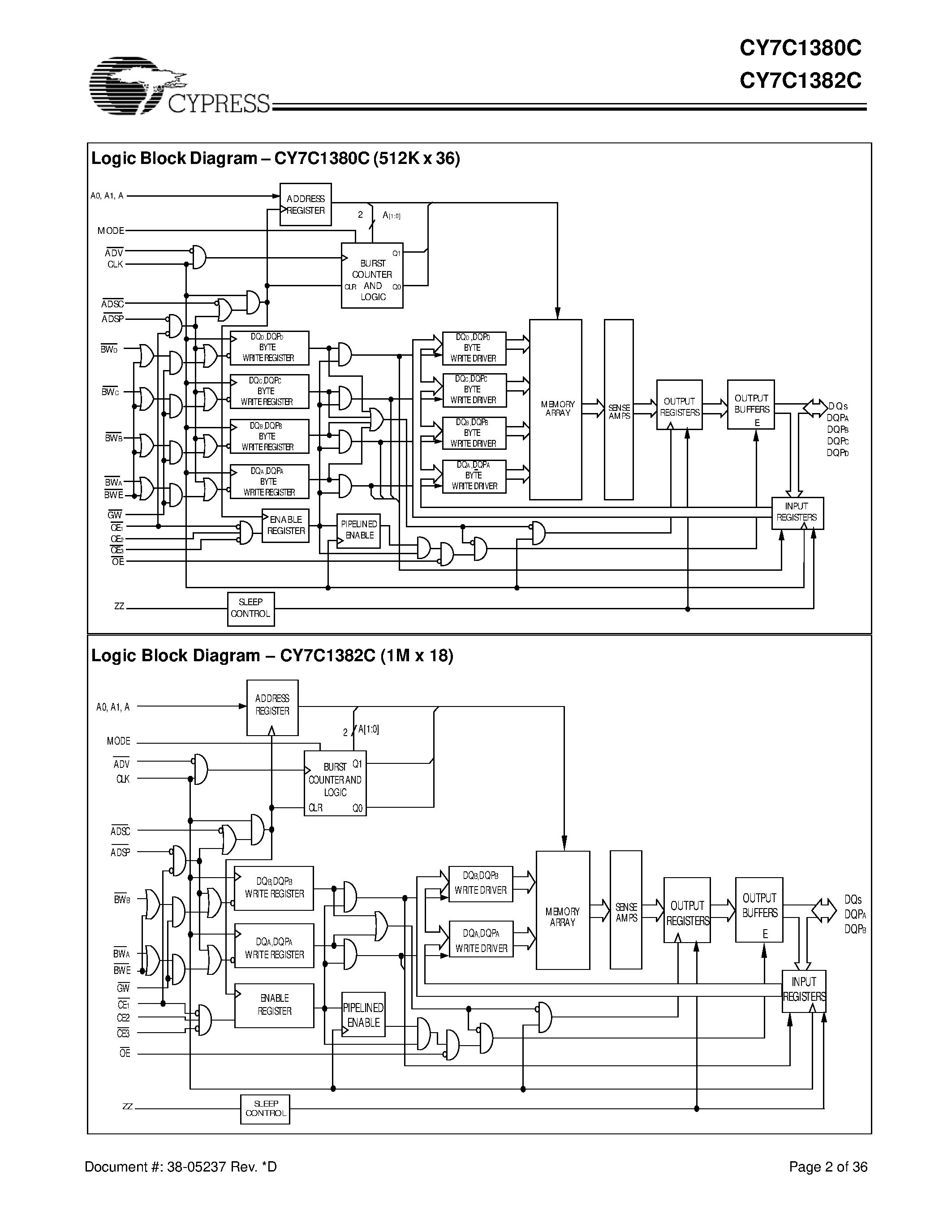 Datasheet CY7C1382C-167BZC - 18-Mb (512K x 36/1M x 18) Pipelined SRAM page 2
