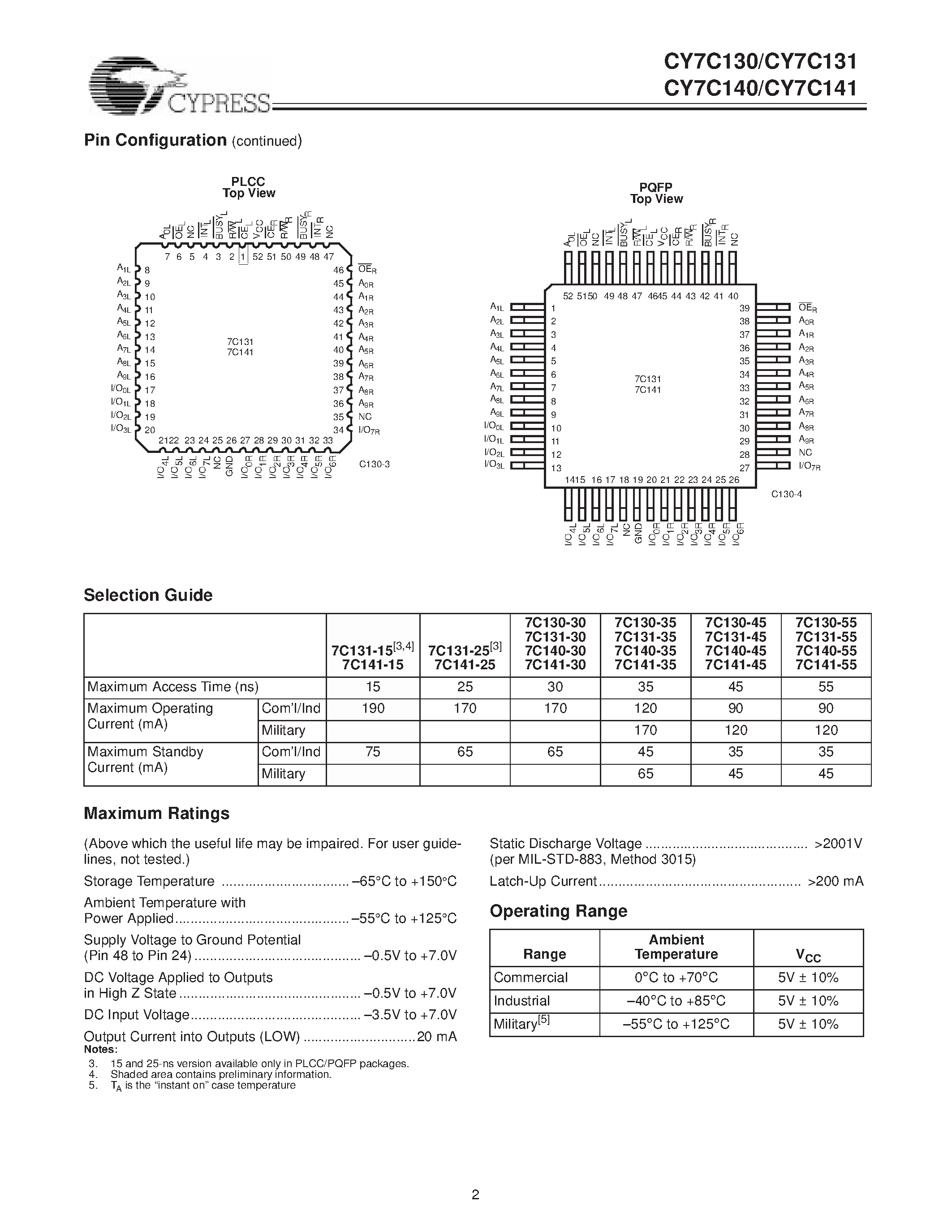 Даташит на микросхему CY7C141-25NI страница 2 Даташит CY7C141-25NI - 1K x 8 Dual-Port Static Ram страница 2