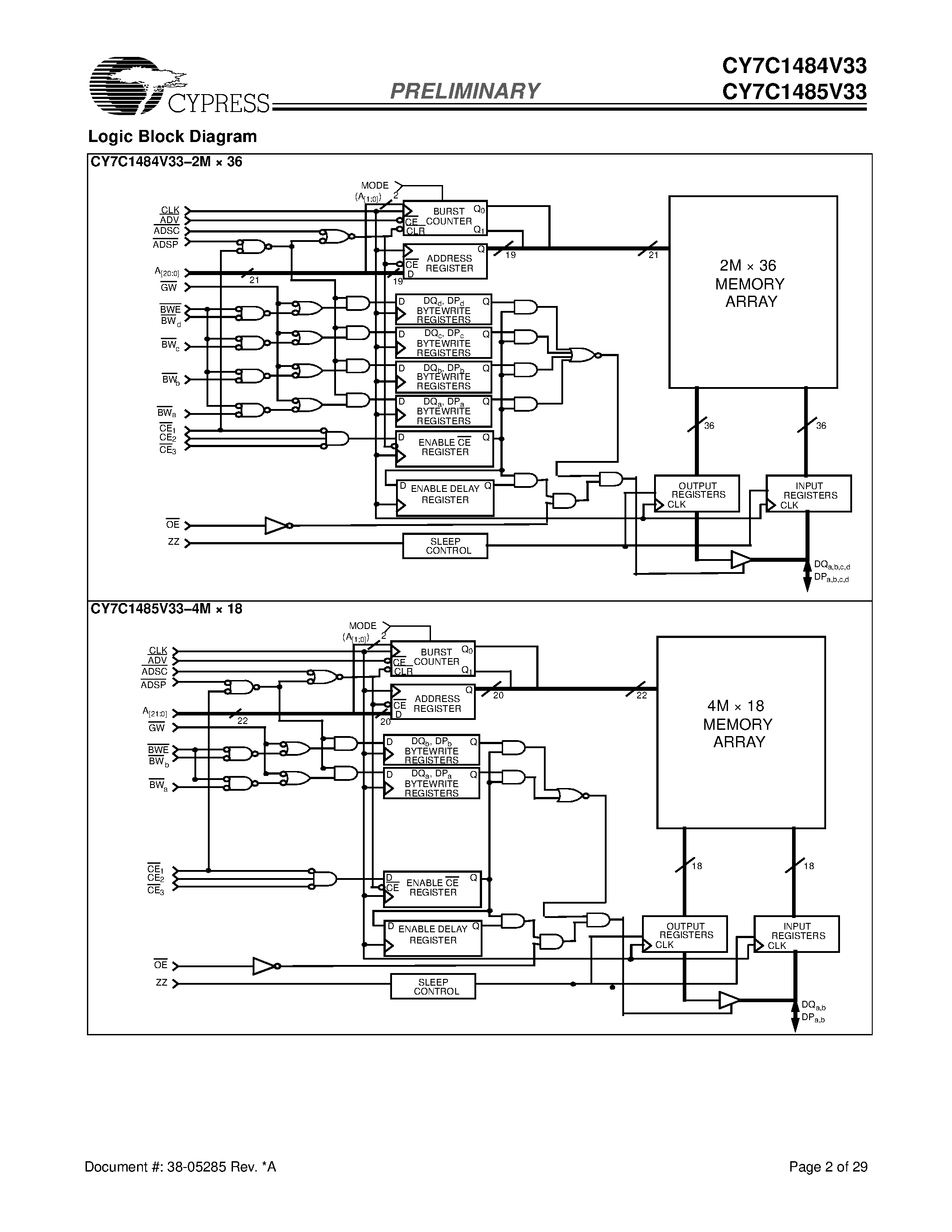 Datasheet CY7C1485V33-200AC - 2M x 36/4M x 18 Pipelined DCD SRAM page 2