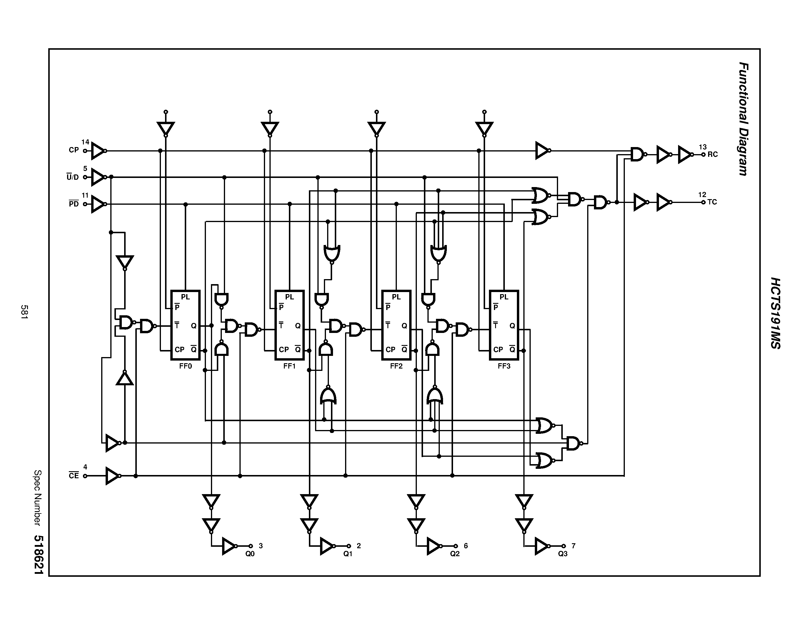 Datasheet CTS191MS page 2 Datasheet CTS191MS - Radiation Hardened Synchronous 4-Bit Up/Down Counter page 2