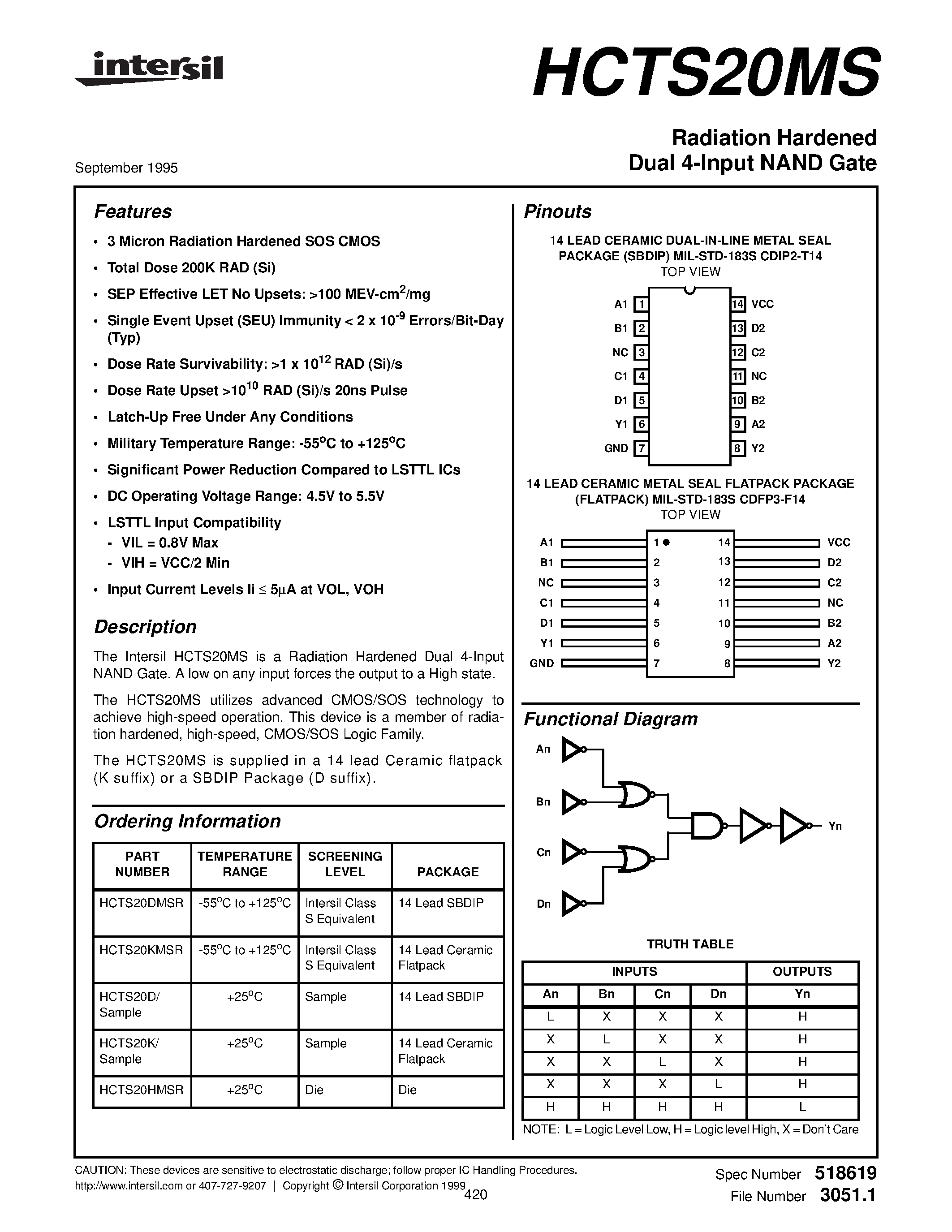 Datasheet CTS20MS - Radiation Hardened Dual 4-Input NAND Gate page 1