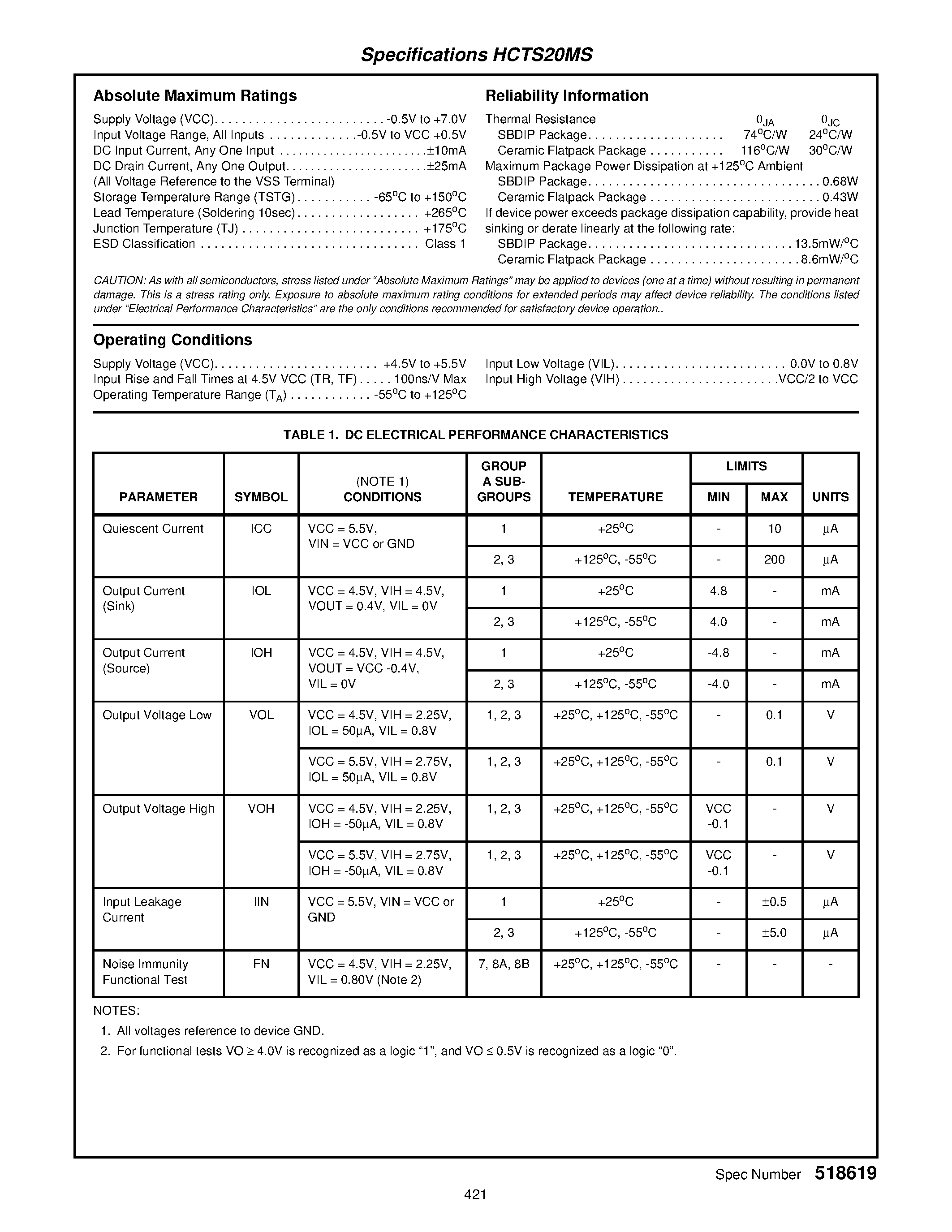 Datasheet CTS20MS - Radiation Hardened Dual 4-Input NAND Gate page 2