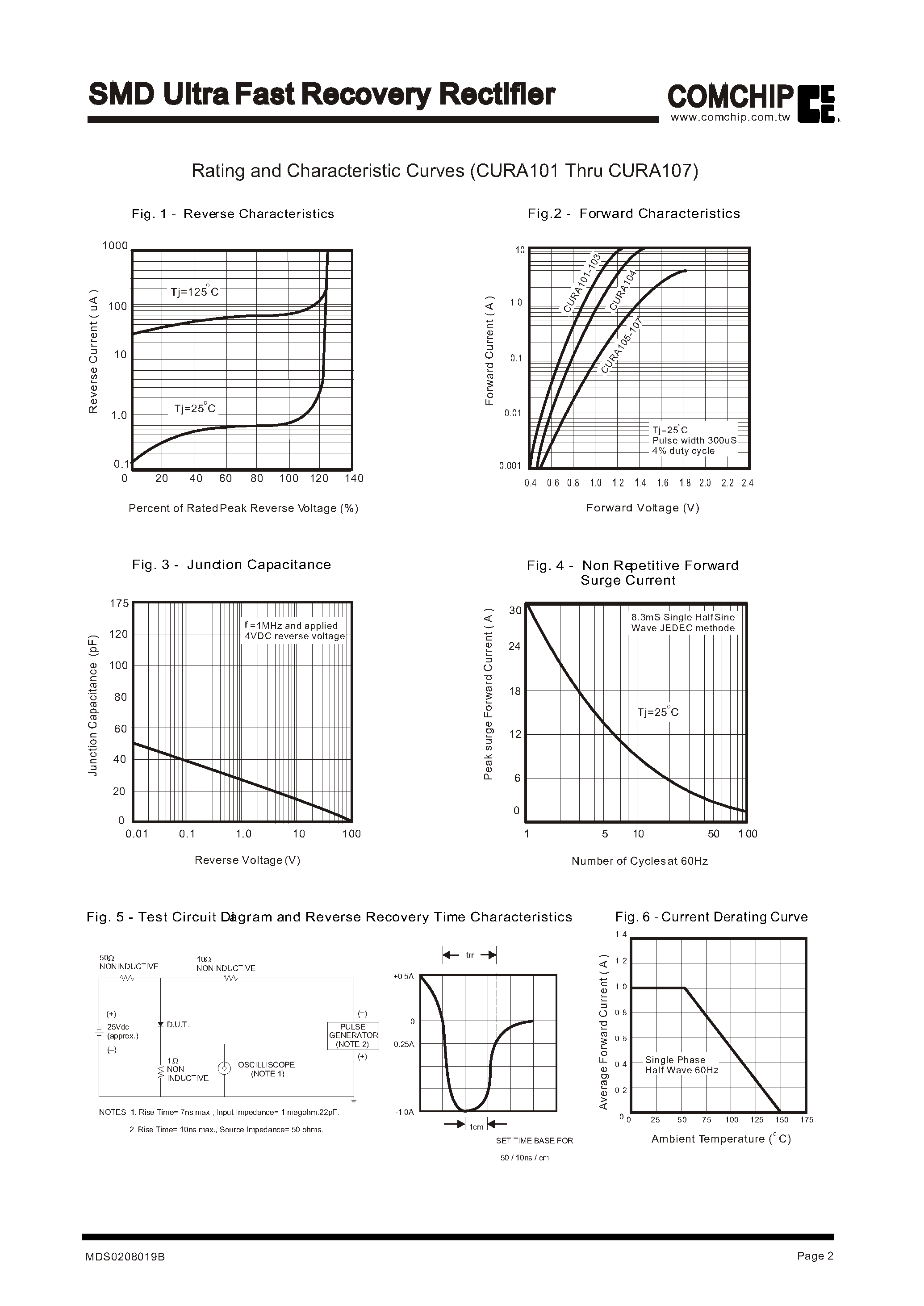 Datasheet CURA107 page 2 Datasheet CURA107 - SMD Ultra Fast Recovery Rectifier page 2