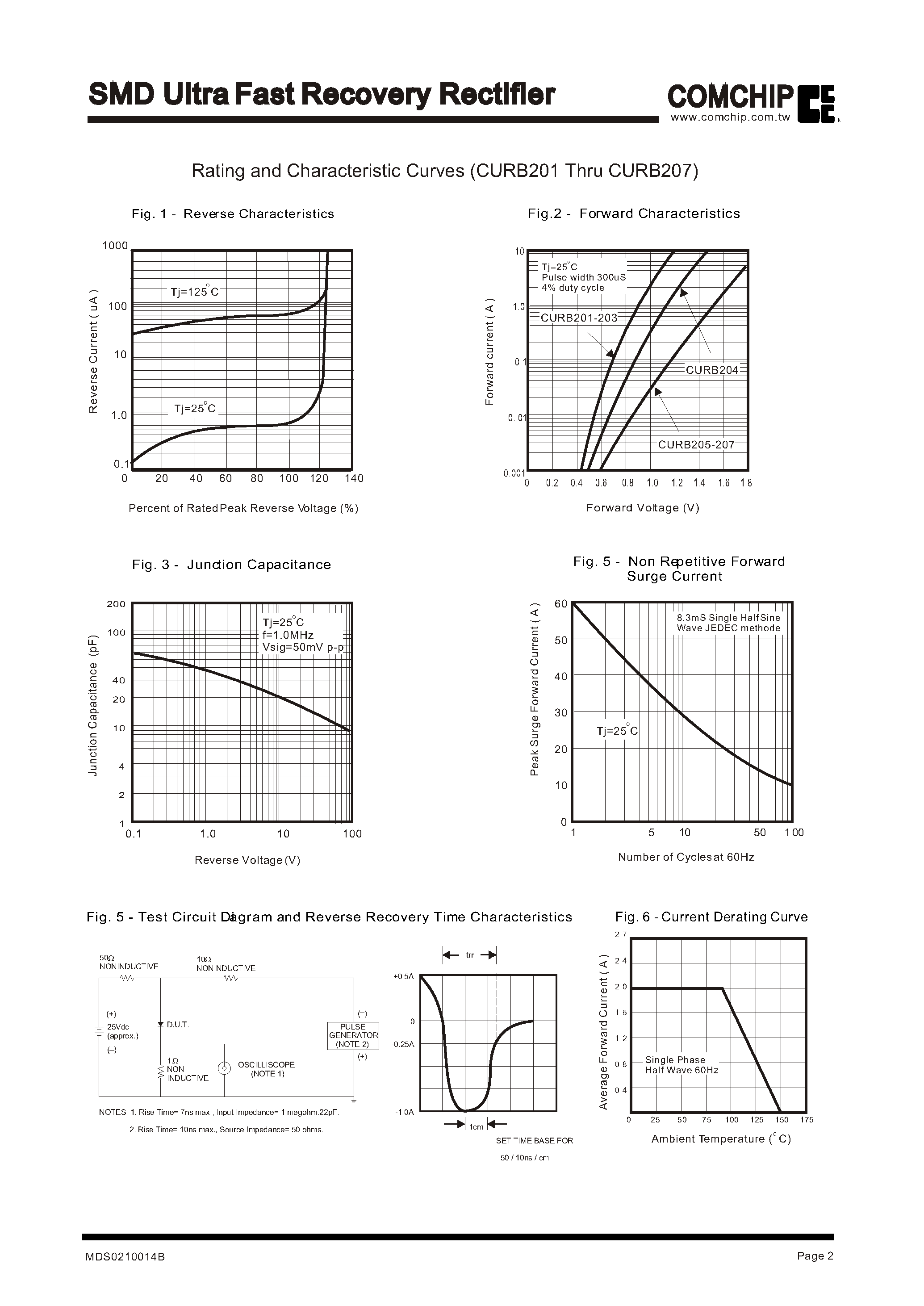 Datasheet CURB206 page 2 Datasheet CURB206 - SMD Ultra Fast Recovery Rectifier page 2