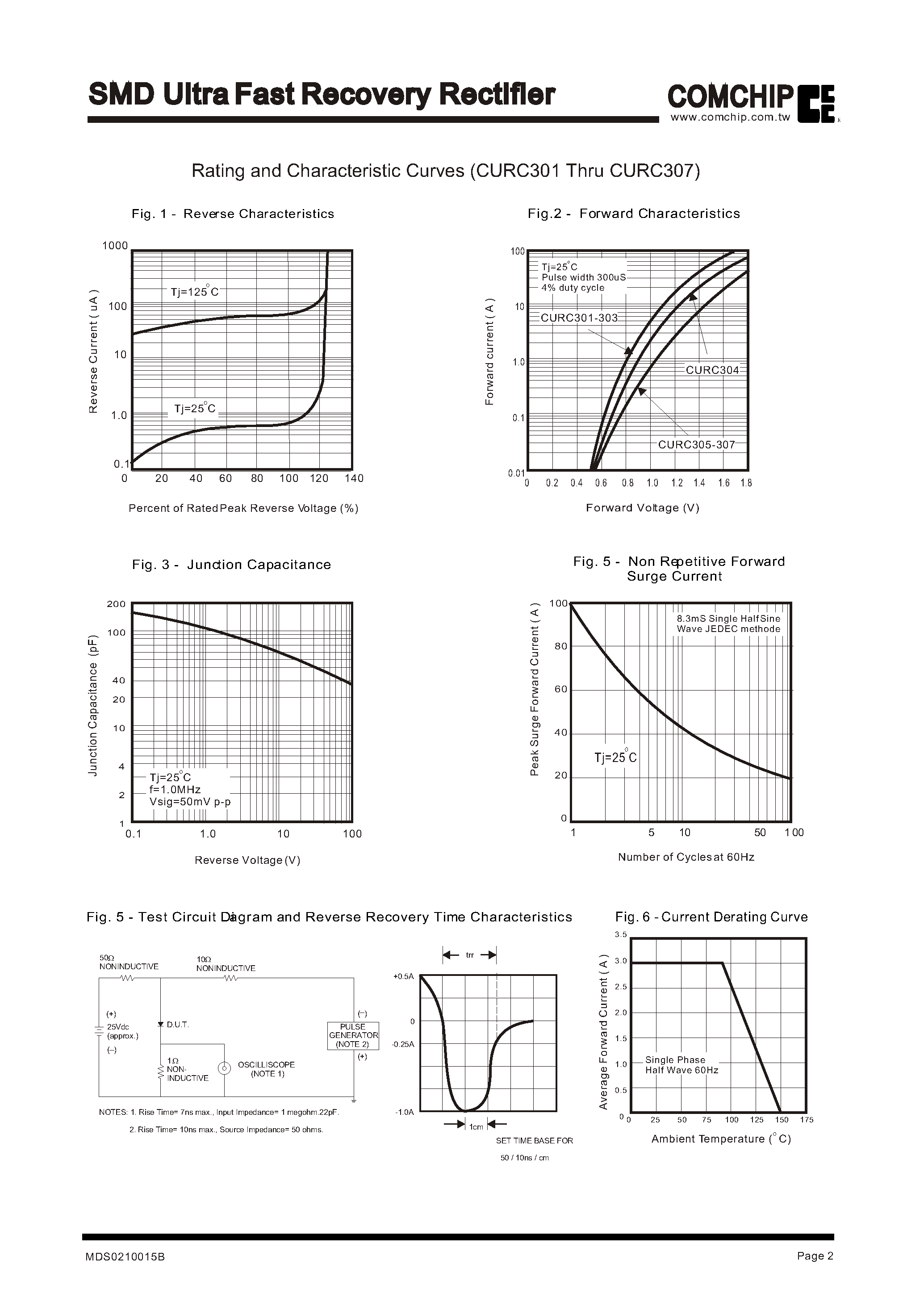 Datasheet CURC302 page 2 Datasheet CURC302 - SMD Ultra Fast Recovery Rectifier page 2