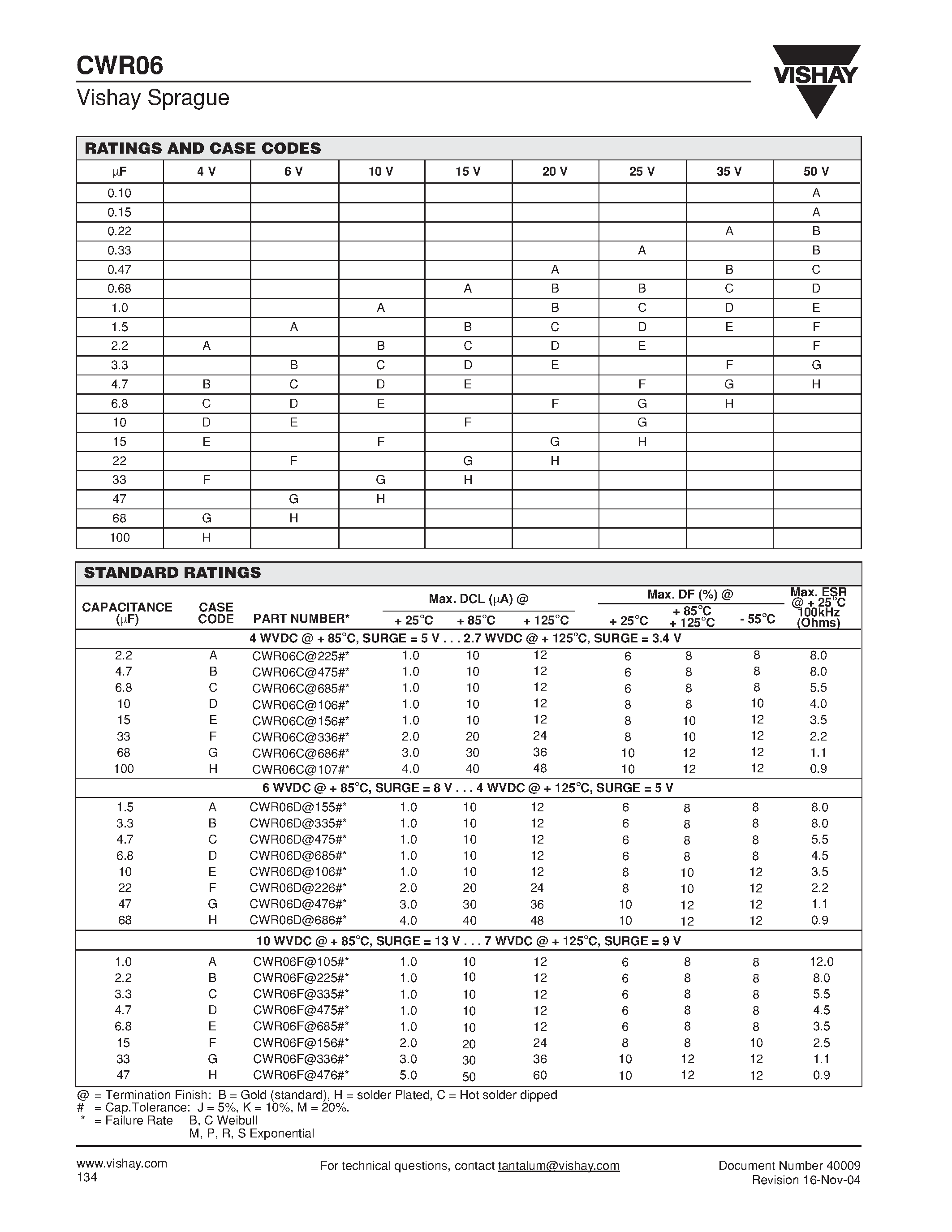 Datasheet CWR06MB155K - Solid Tantalum Chip Capacitors MIDGET Military/ MIL-PRF-55365/4 Qualified page 2