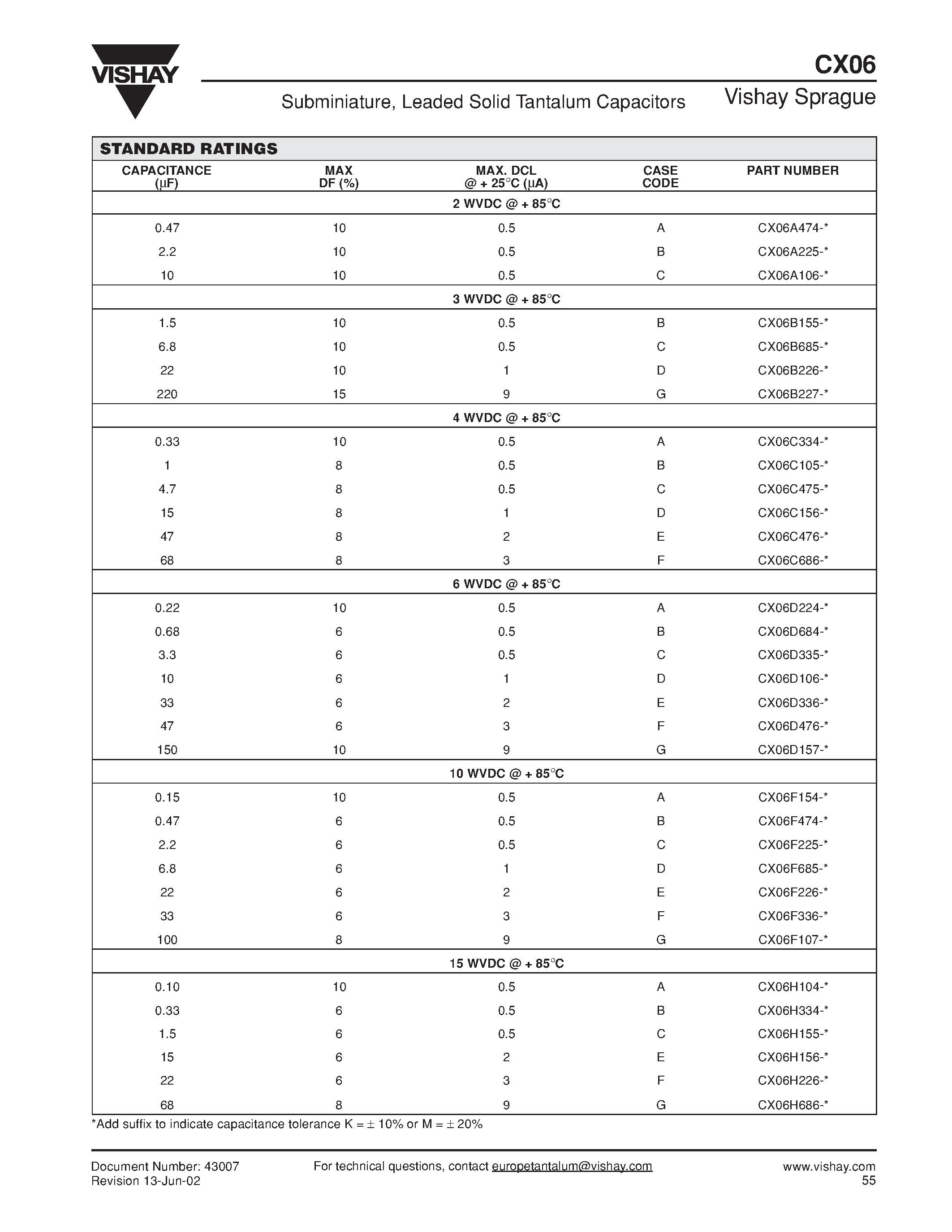 Datasheet CX06 page 2 Datasheet CX06 - Subminiature/ Leaded Solid Tantalum Capacitors page 2