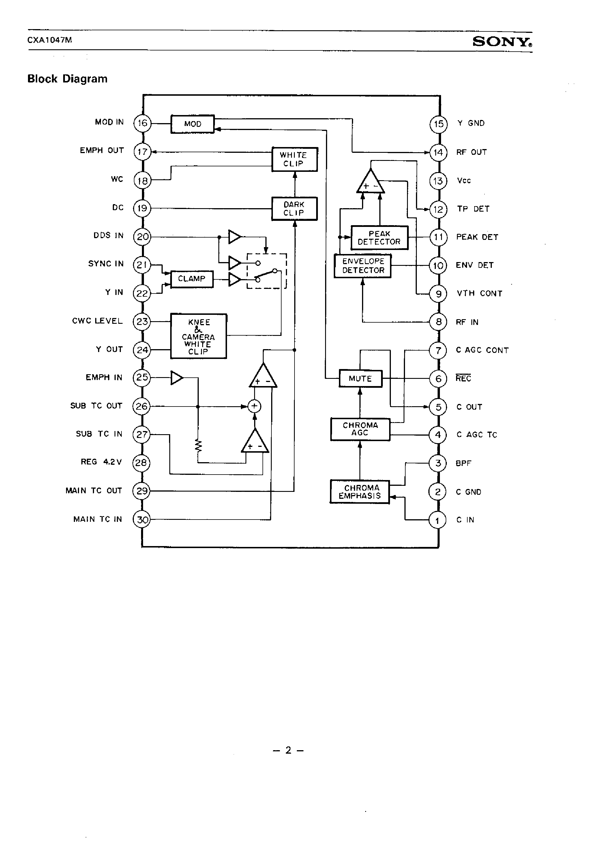 Datasheet CXA1047M page 2 Datasheet CXA1047M - RECORDING Y/C AMPLIFIER page 2