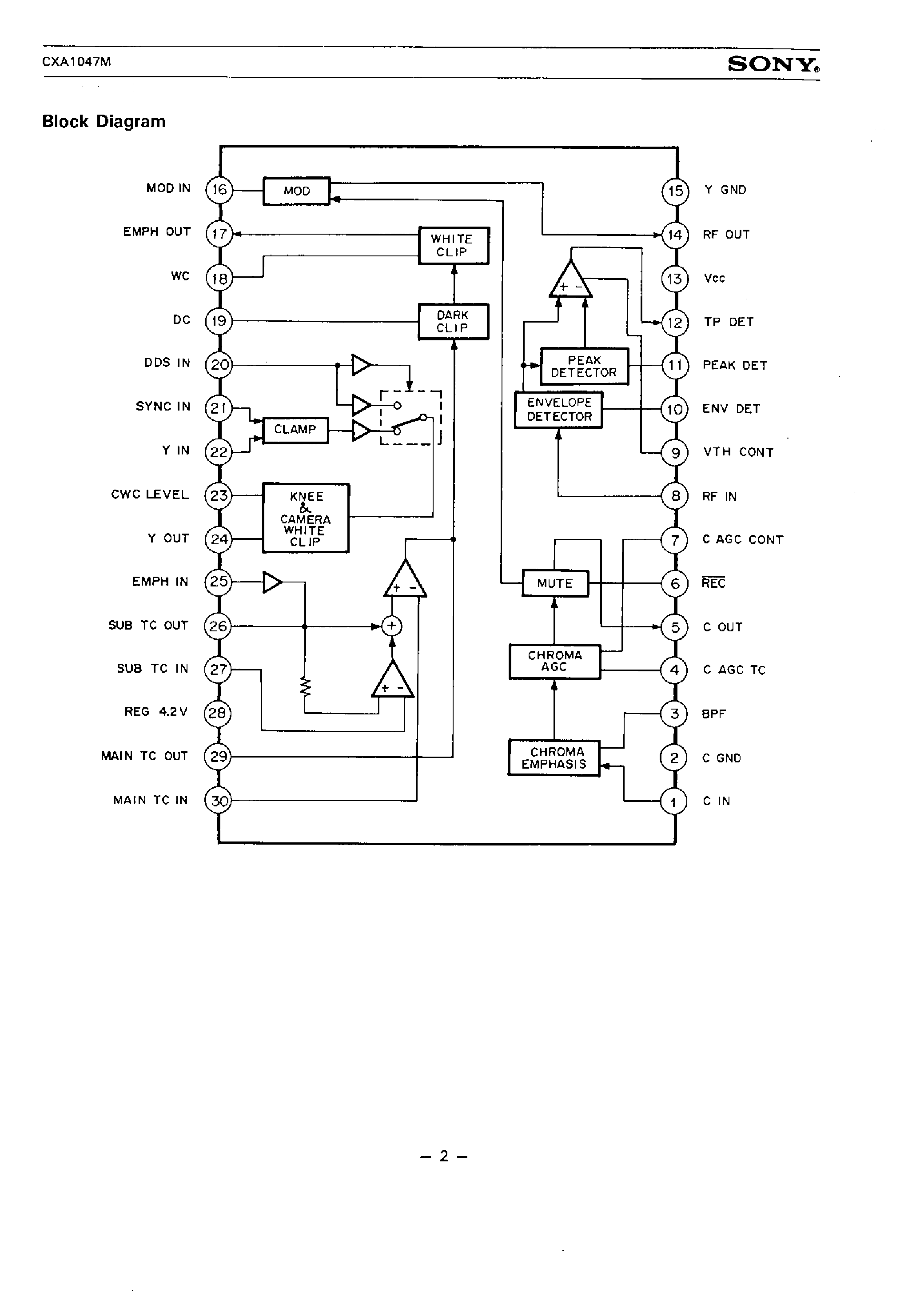 Datasheet CXA1047M - RECORDING Y/C AMPLIFIER page 2