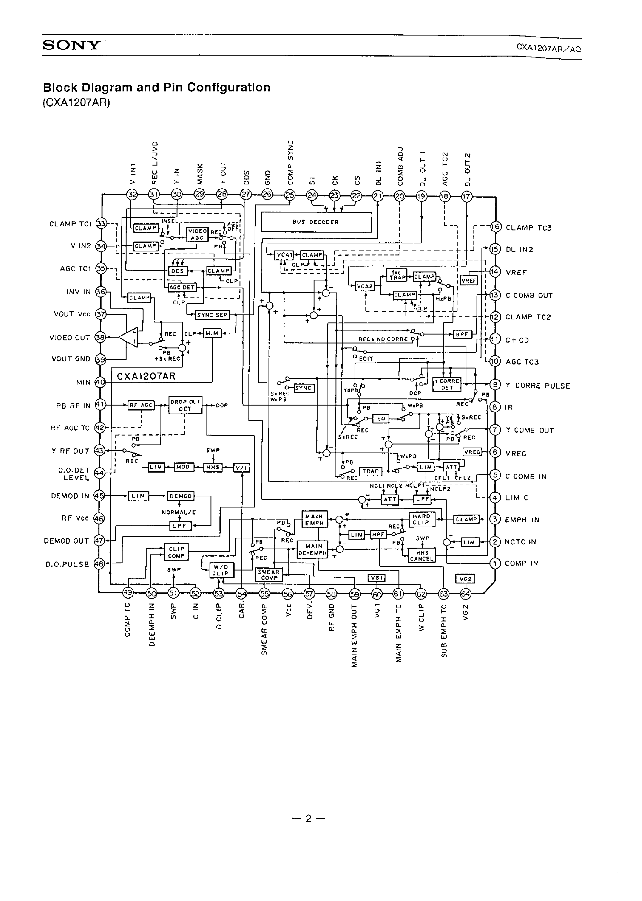 Даташит CXA1207 - 8 mm VCR LUMINANCE SIGNAL PROCESSING страница 2