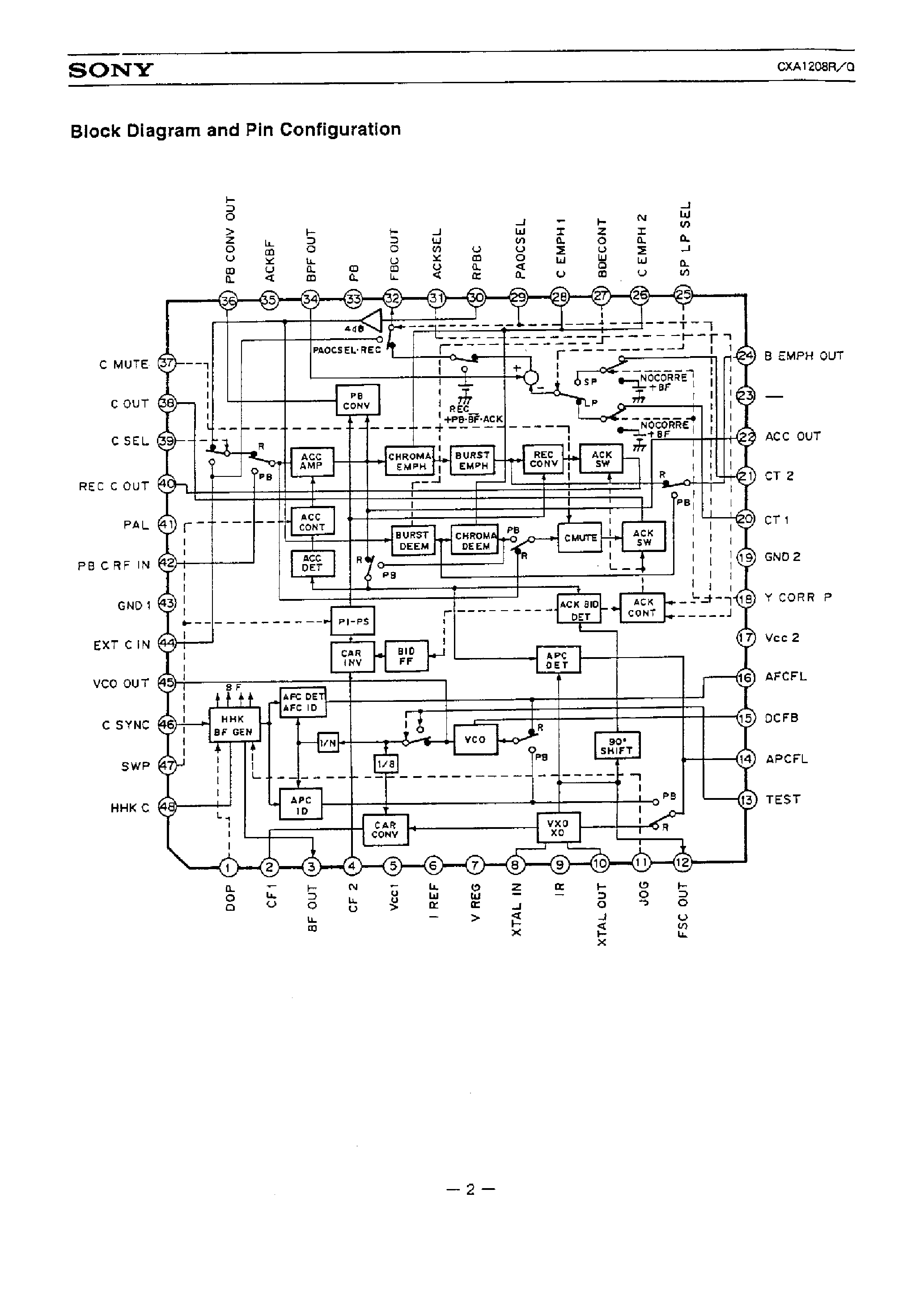 Даташит CXA1208R - 8 mm VCR COLOR SIGNAL PROCESSING страница 2