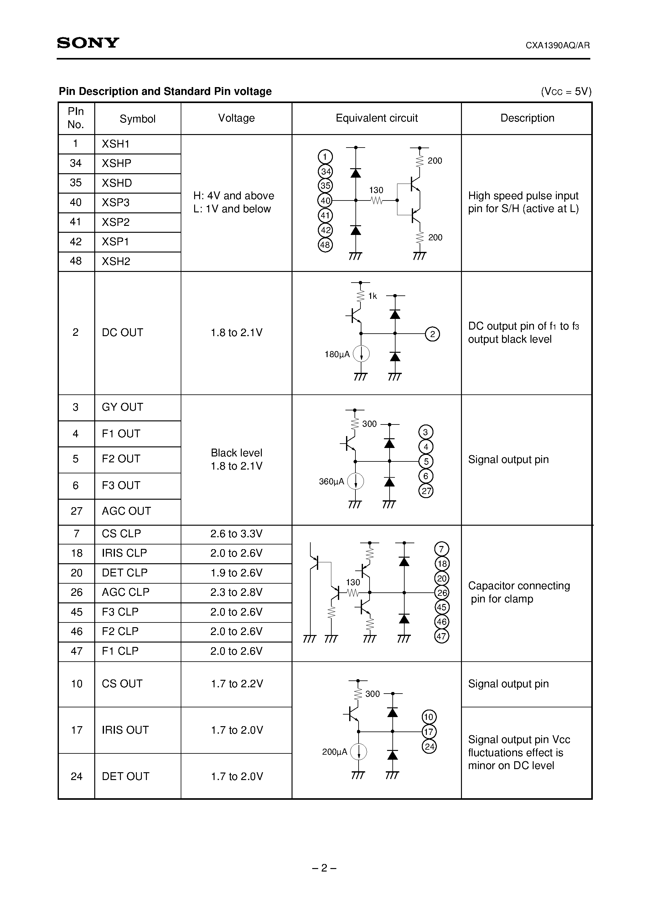 Datasheet CXA1390AQ page 2 Datasheet CXA1390AQ - S/H and AGC for CCD Camera page 2