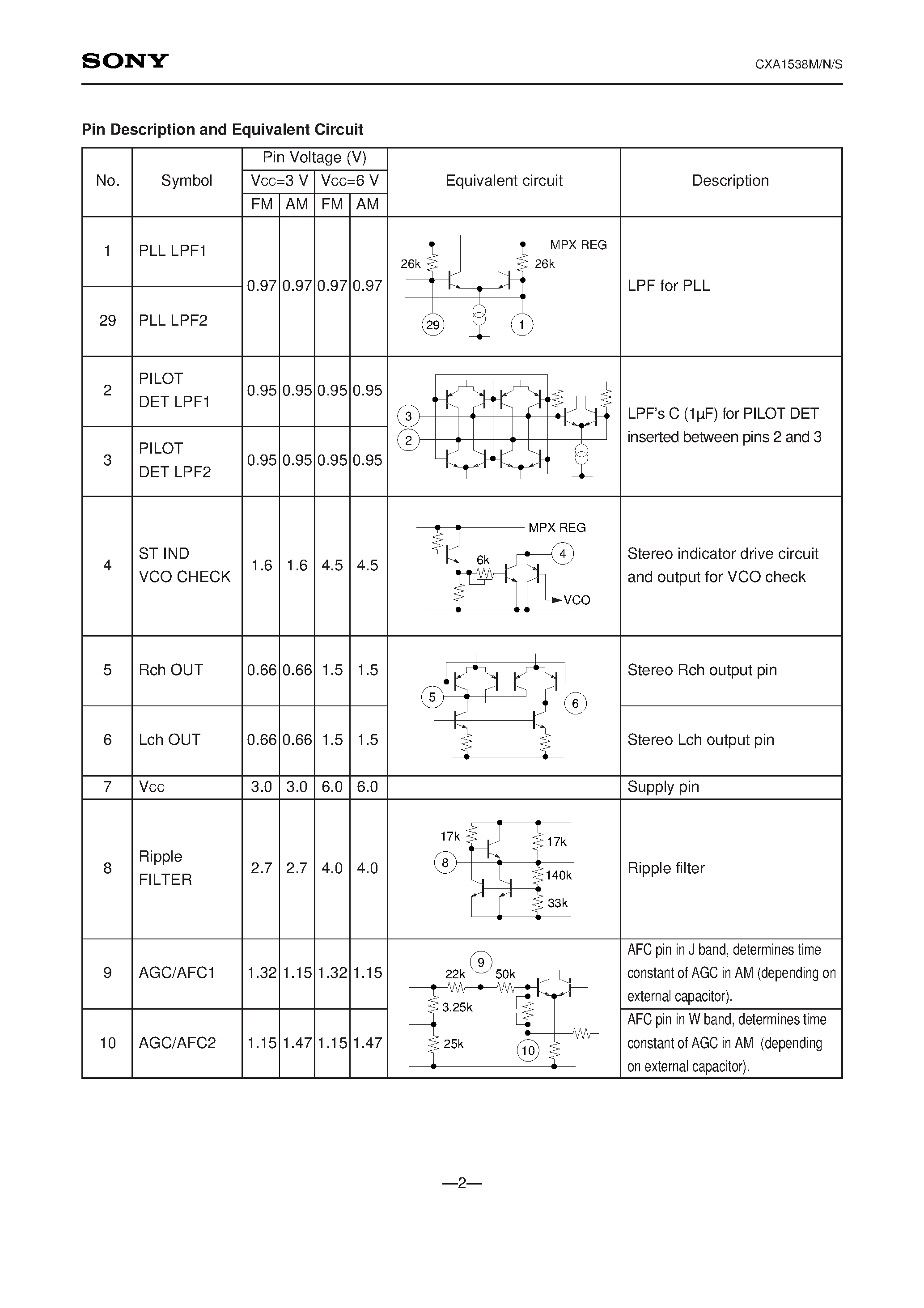 Datasheet CXA1538S - FM STEREO/AM RADIO page 2