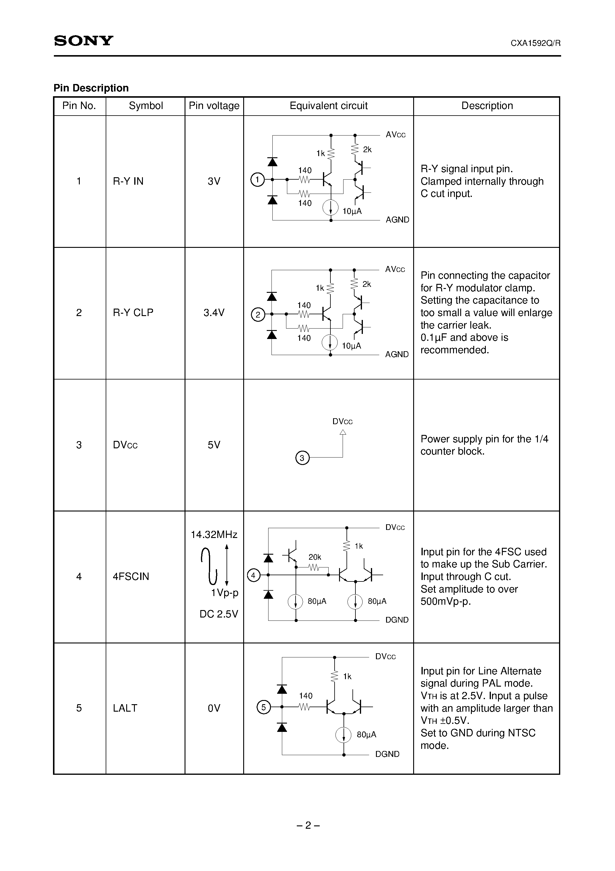 Datasheet CXA1592R - Encoder for CCD Color Camera page 2