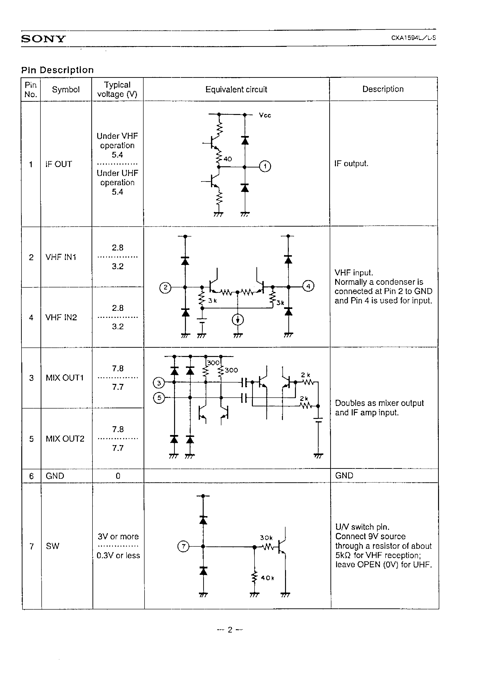 Datasheet CXA1594L - ALL BAND TV TUNER IC (VHF-CATV-UHF) page 2