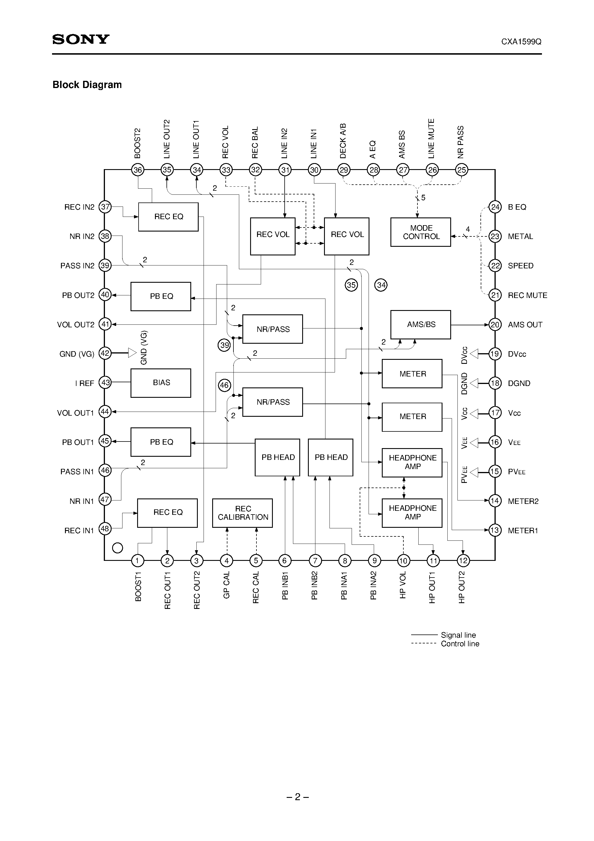 Datasheet CXA1599Q - 1-chip Cassette Deck page 2