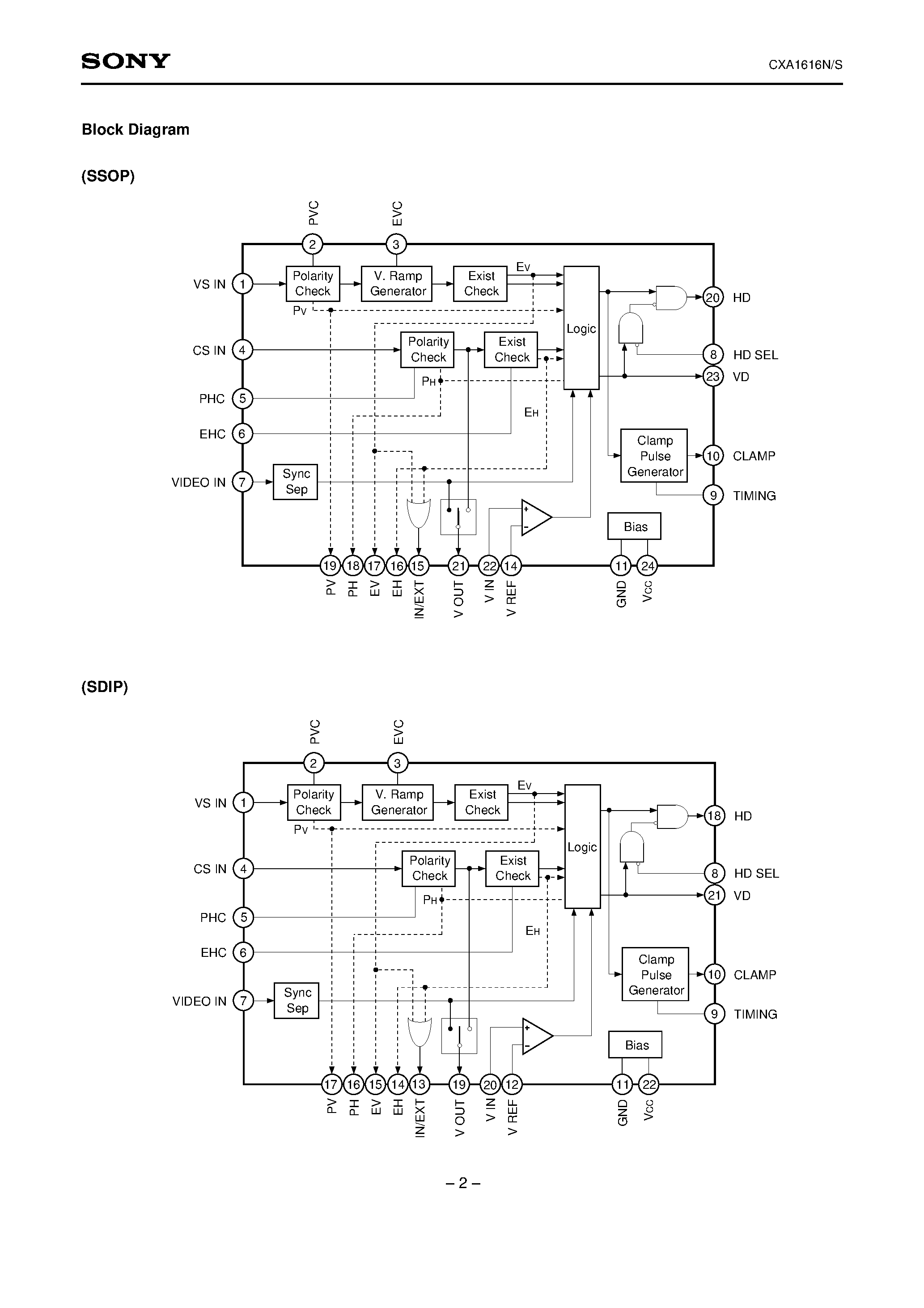 Datasheet CXA1616S - Sync Discriminator for CRT Displays page 2