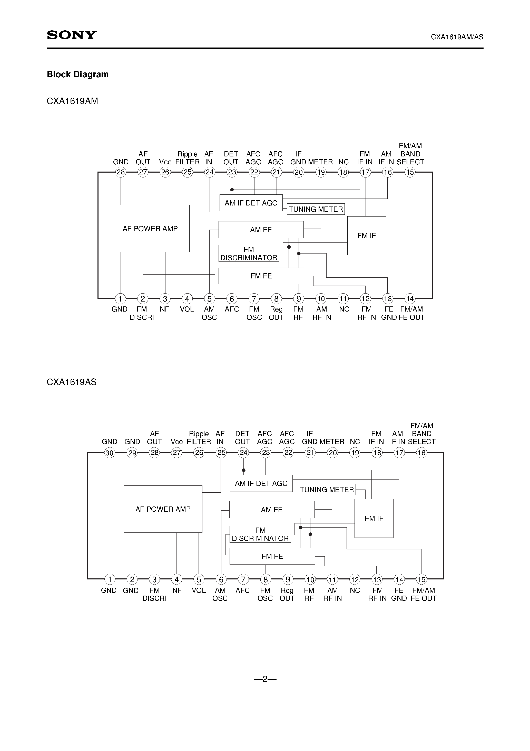 Datasheet CXA1619AM - FM/AM Radio page 2