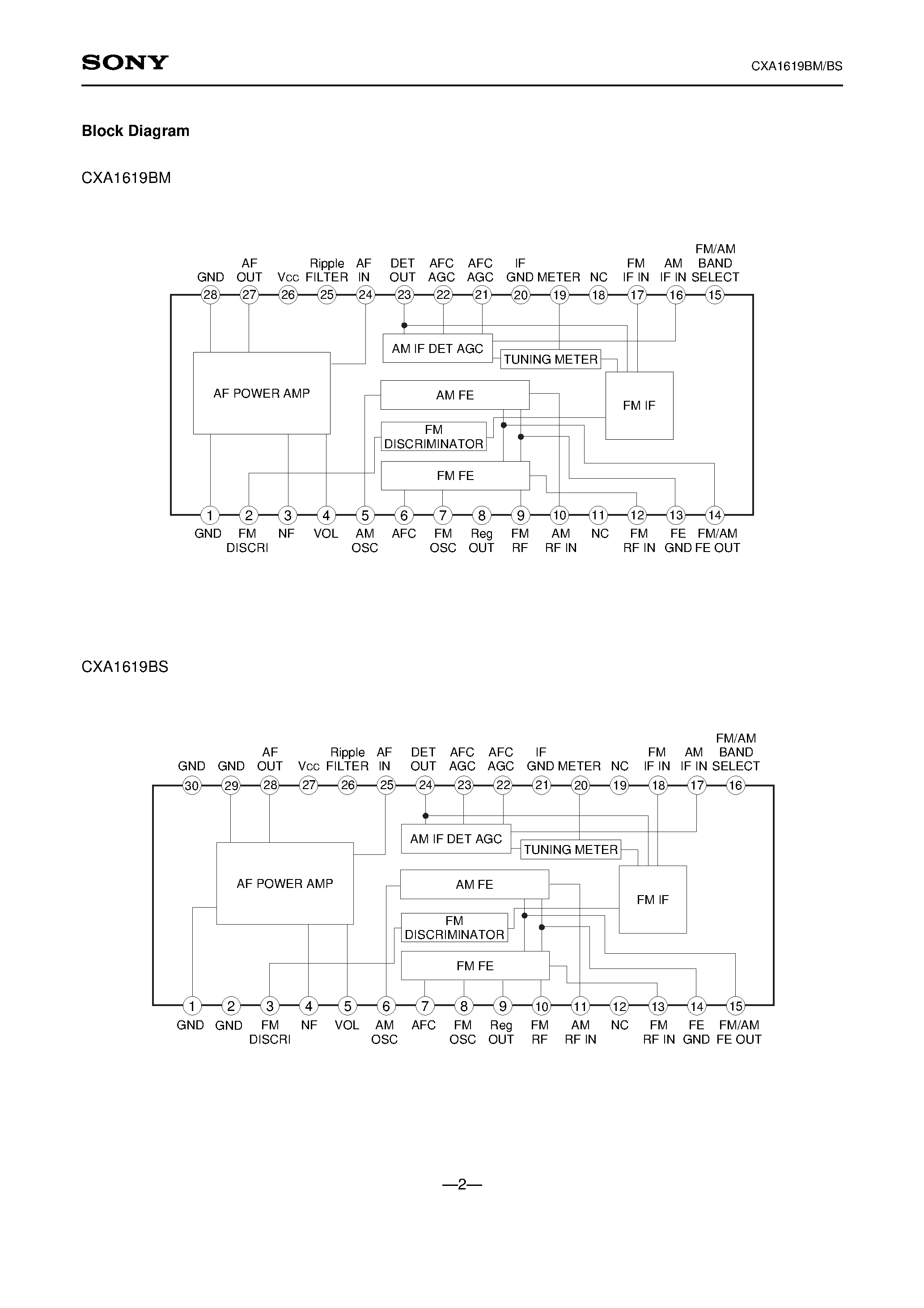 Datasheet CXA1619BS - FM/AM Radio page 2