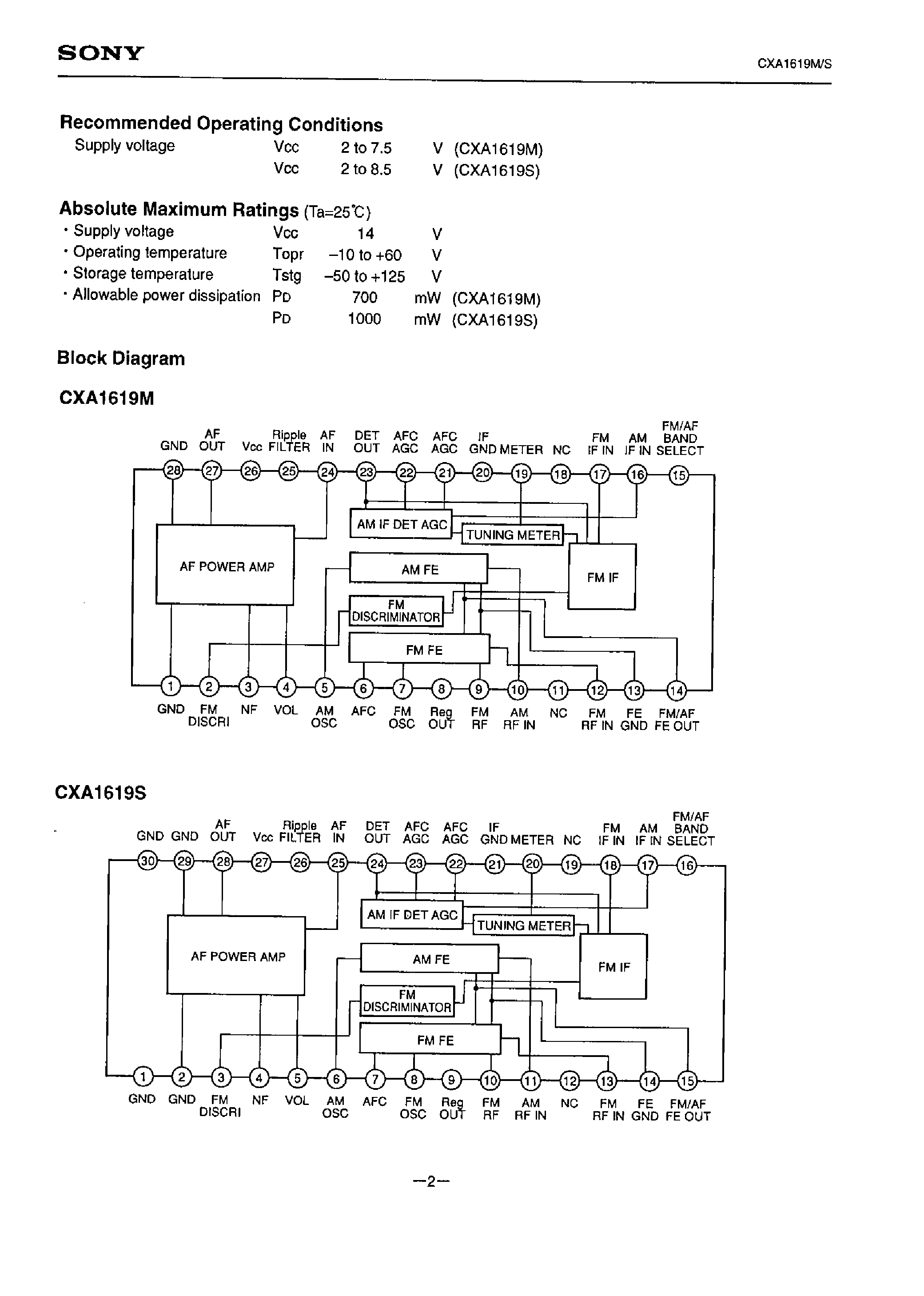Datasheet CXA1619S - FM/AM Radio page 2
